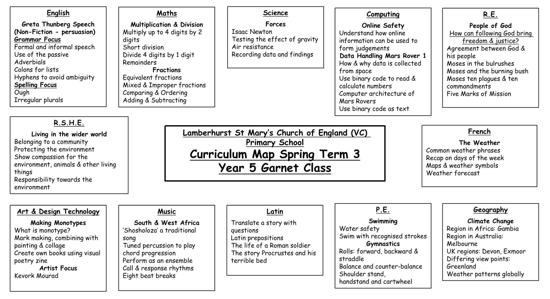 Y5 Curriculum Map Term 3