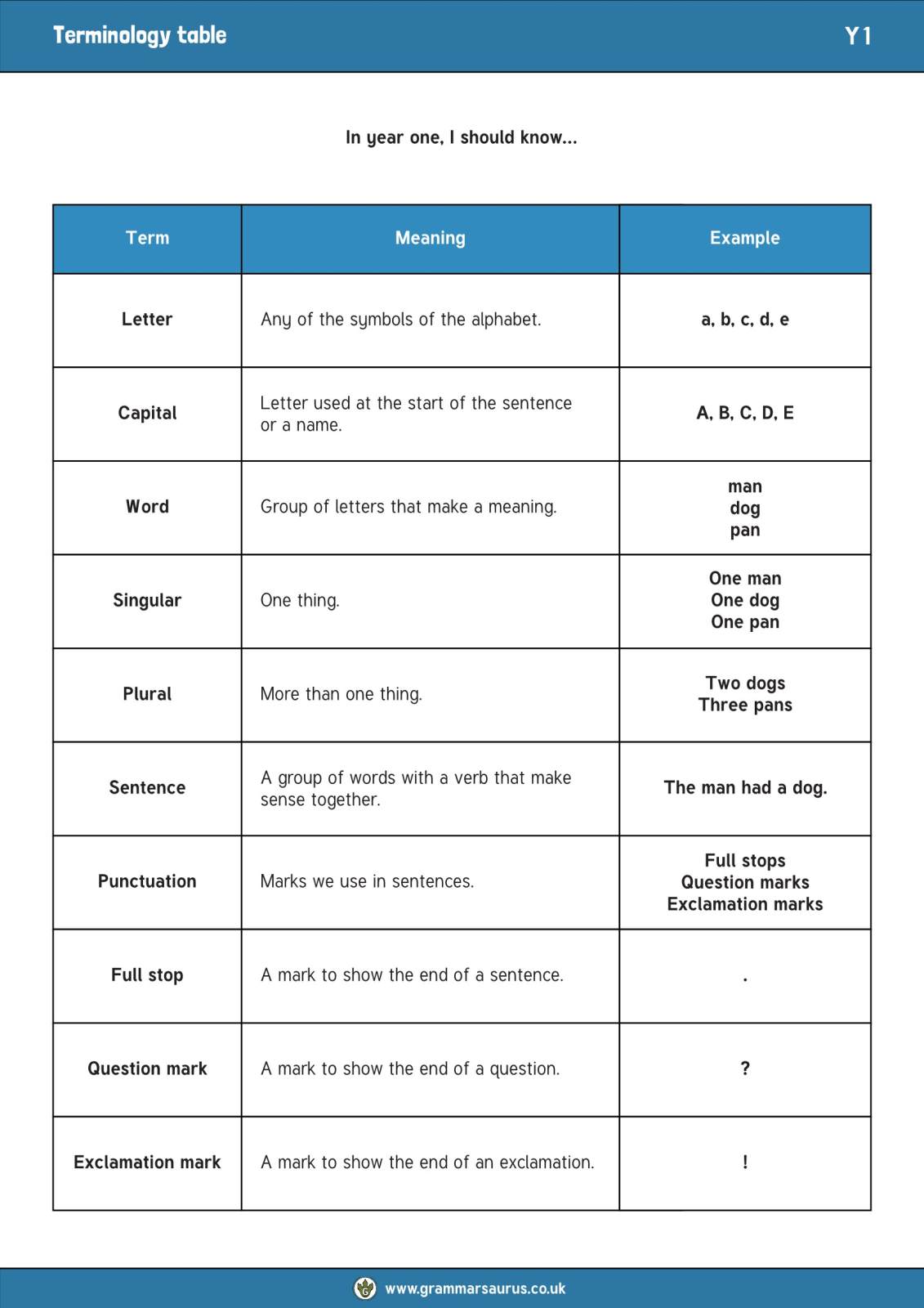 Grammar terminology table Yr1