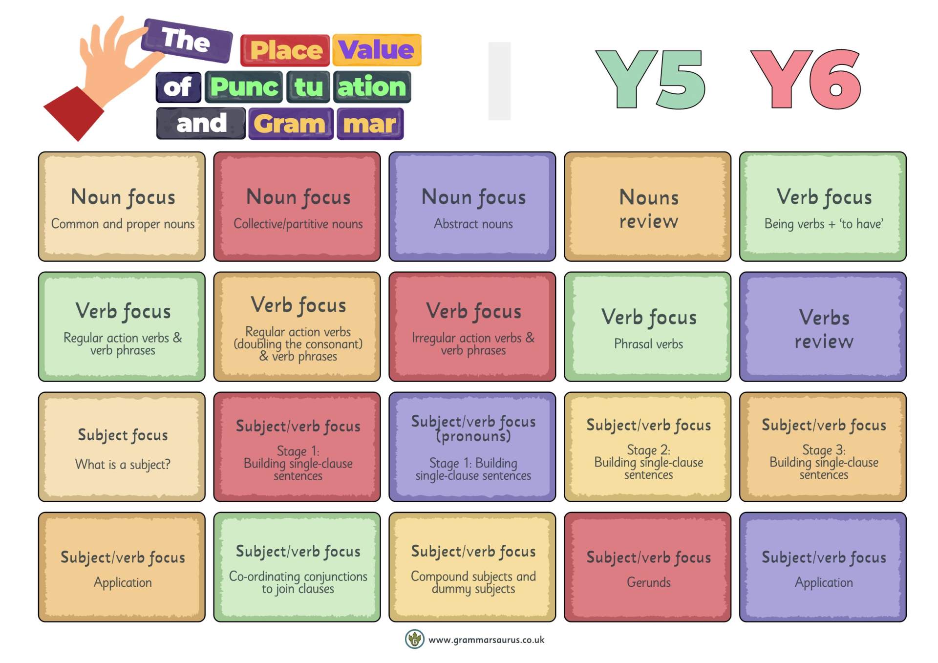 Place Value Overview Yr 5-6