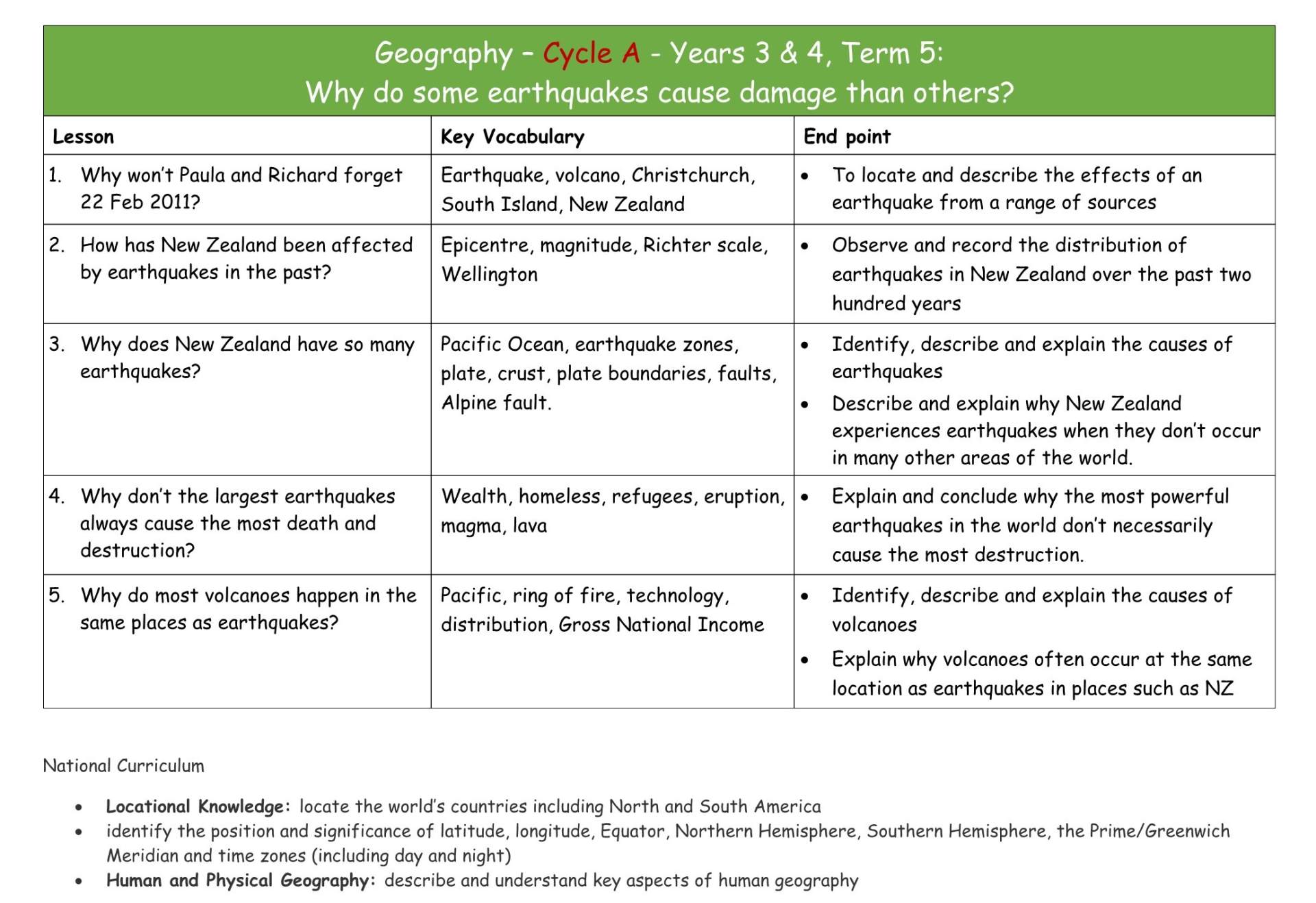 Geography Y3&4 Cycle A MTP T5
