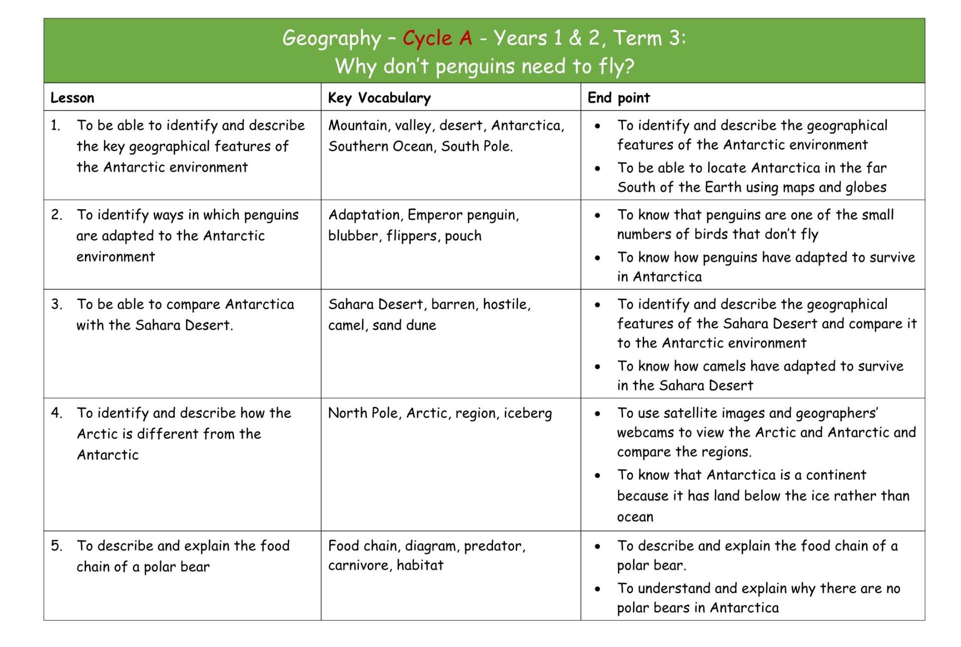 Geography Y 1&2 Cycle A MTP T3