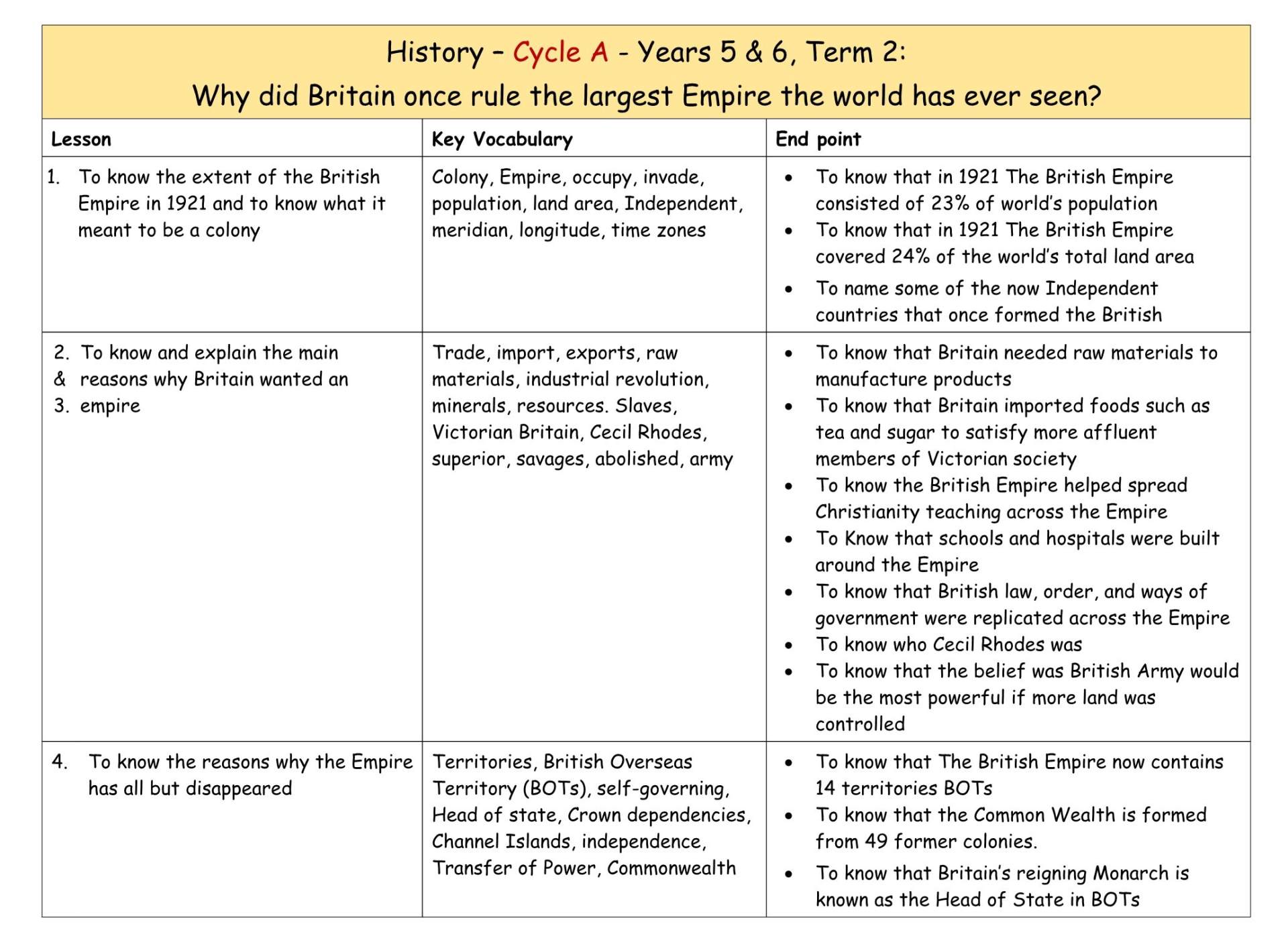 History Cycle A MTP T2