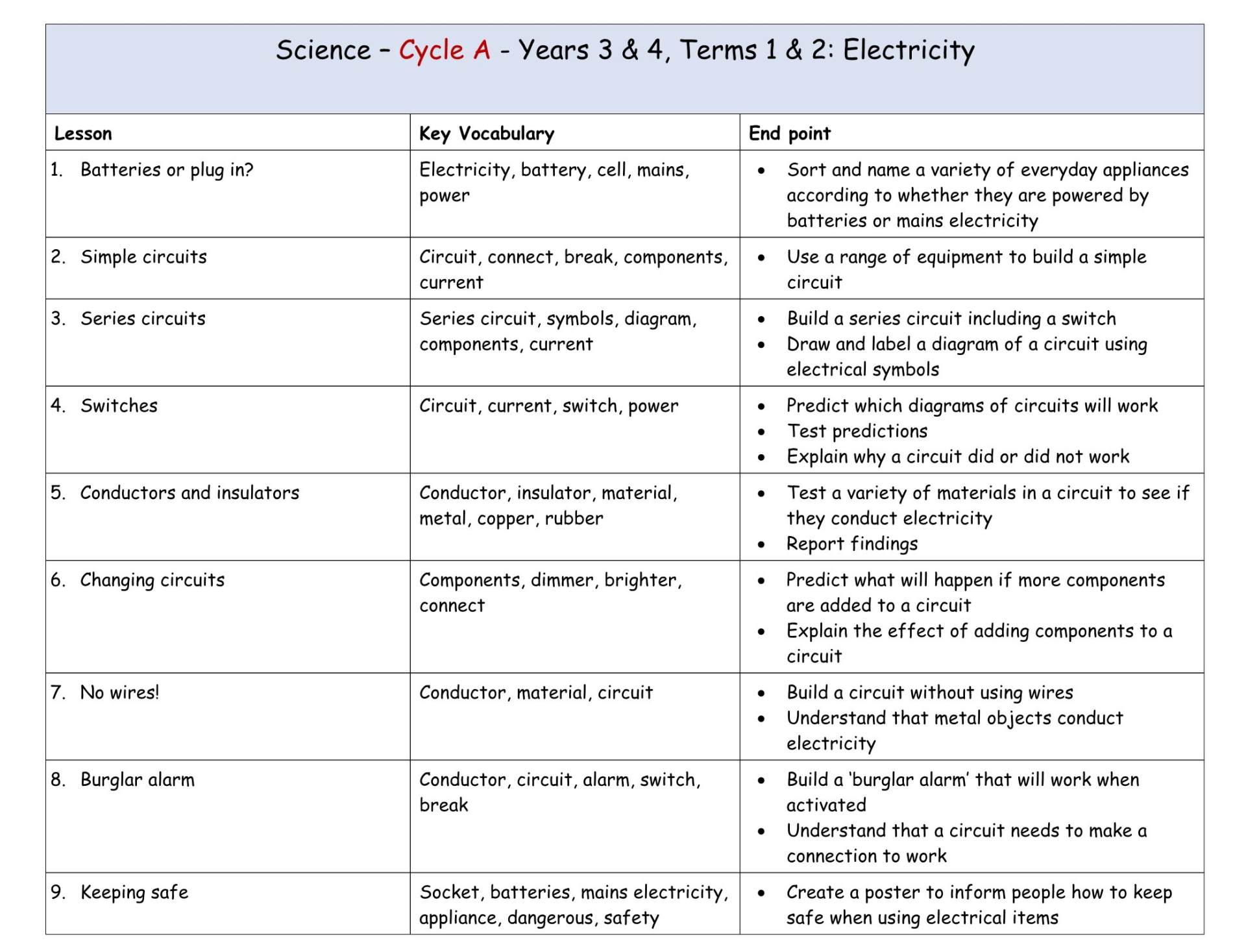 Science Y3-4 Cycle A MTP T1&2