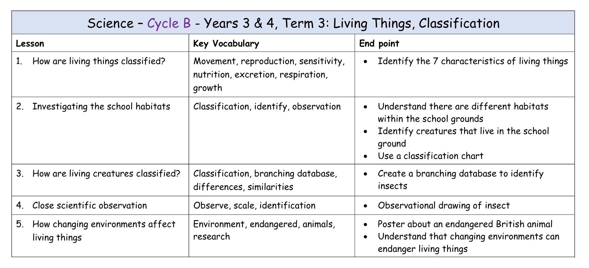 Science Y3-4 Cycle B T3