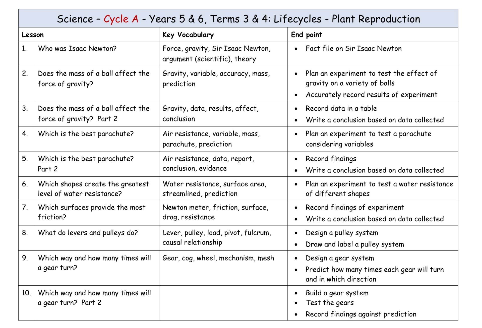 Science Y5-6 Cycle A T3&4