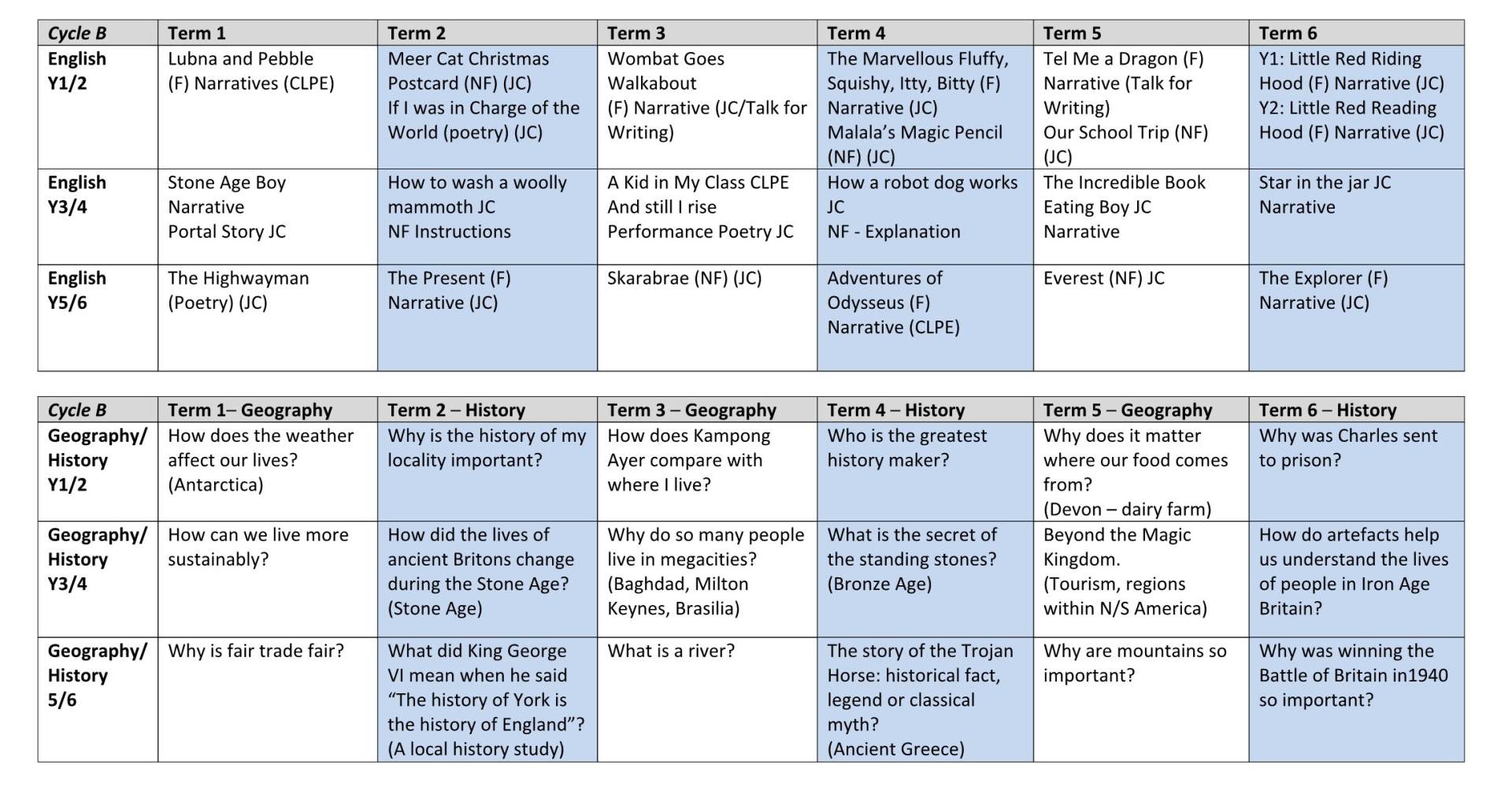 Whole School Plan Cycle B