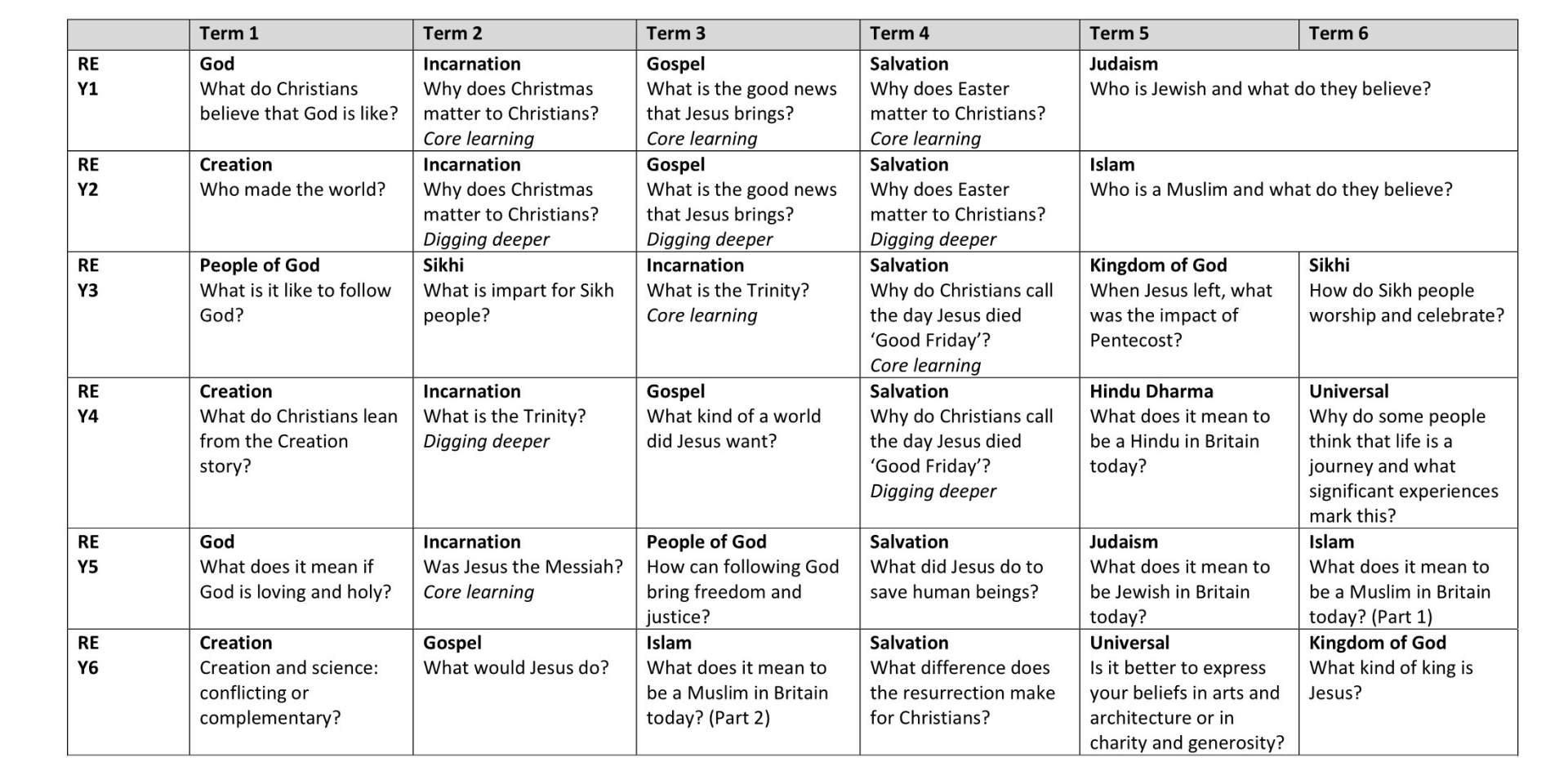 Y1-6 Curriculum Long Term Plan 11