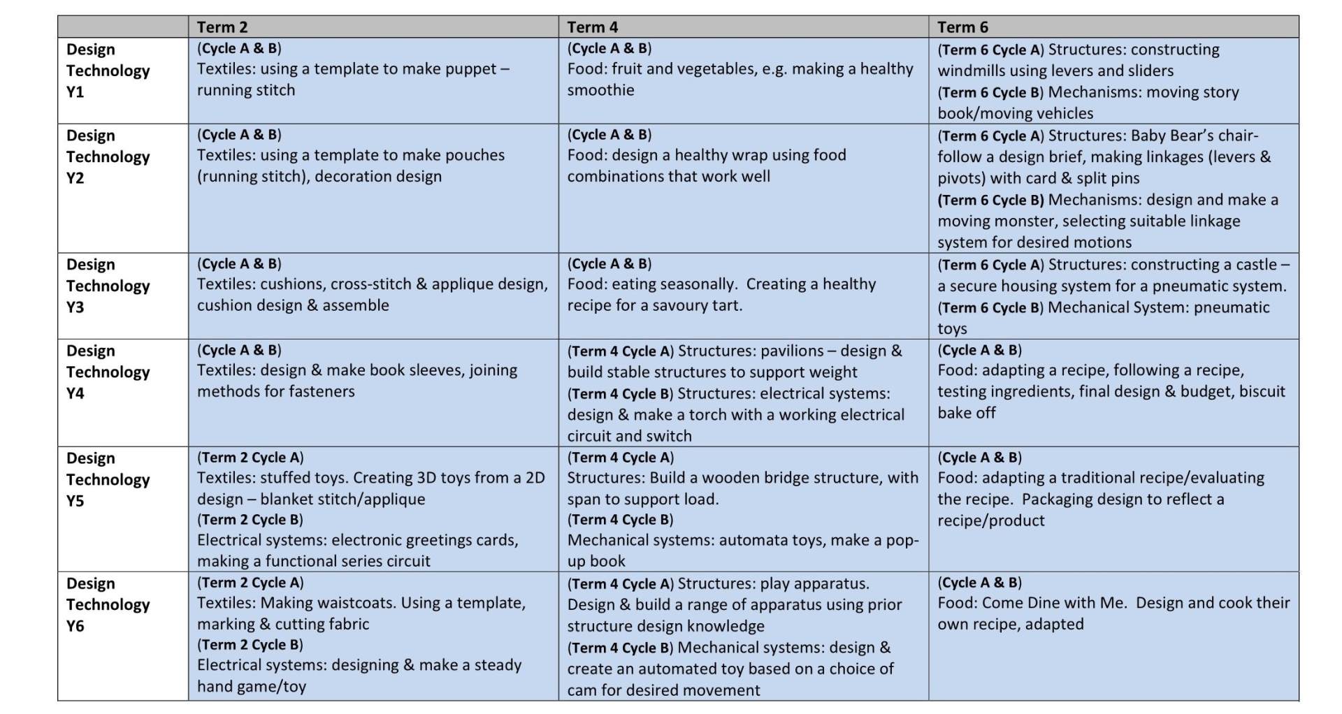 Y1-6 Curriculum Long Term Plan 13