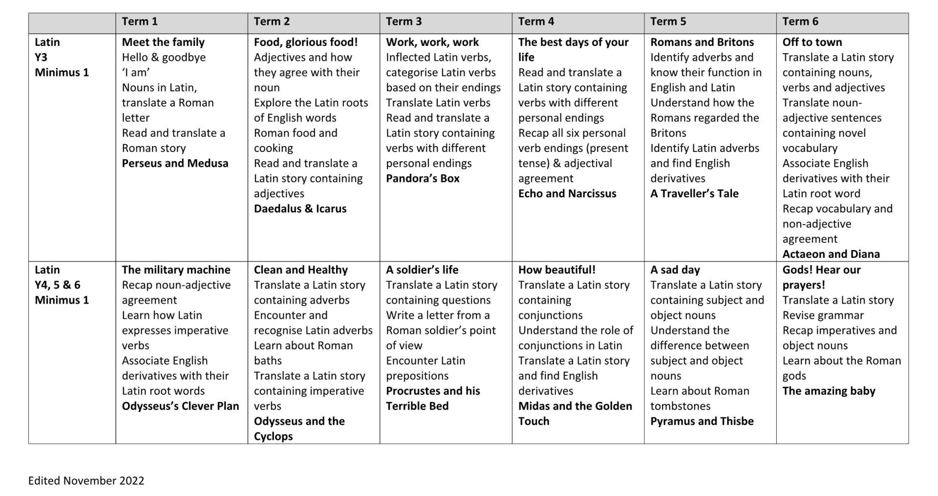 Y1-6 Curriculum Long Term Plan 17