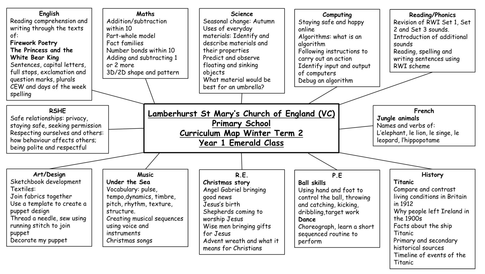 Y1 Curriculum Map Term 2