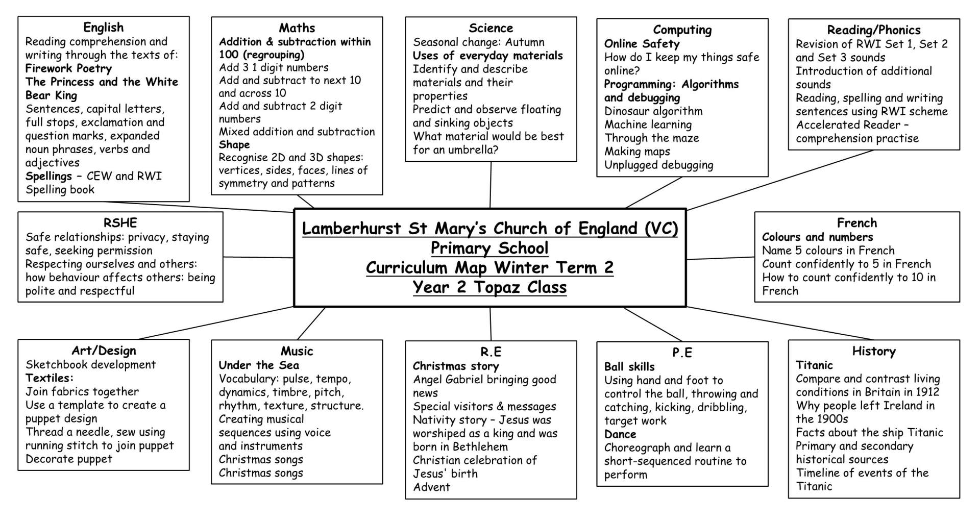 Y2 Curriculum Map Term 2