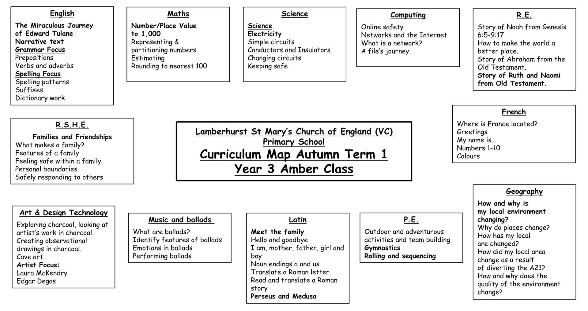 Y3 Curriculum Map Term 1