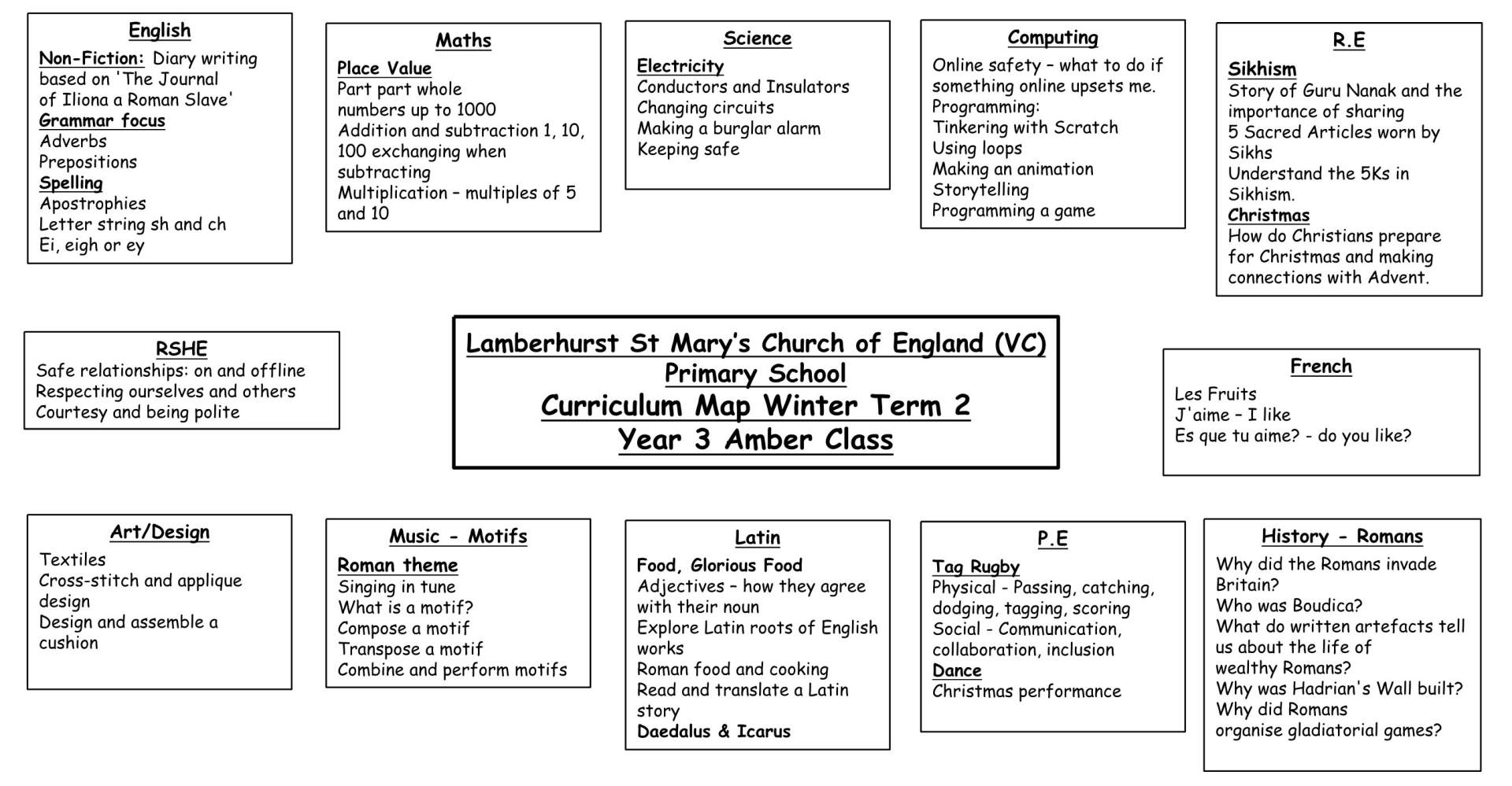 Y3 Amber Class T2 Curriculum Map