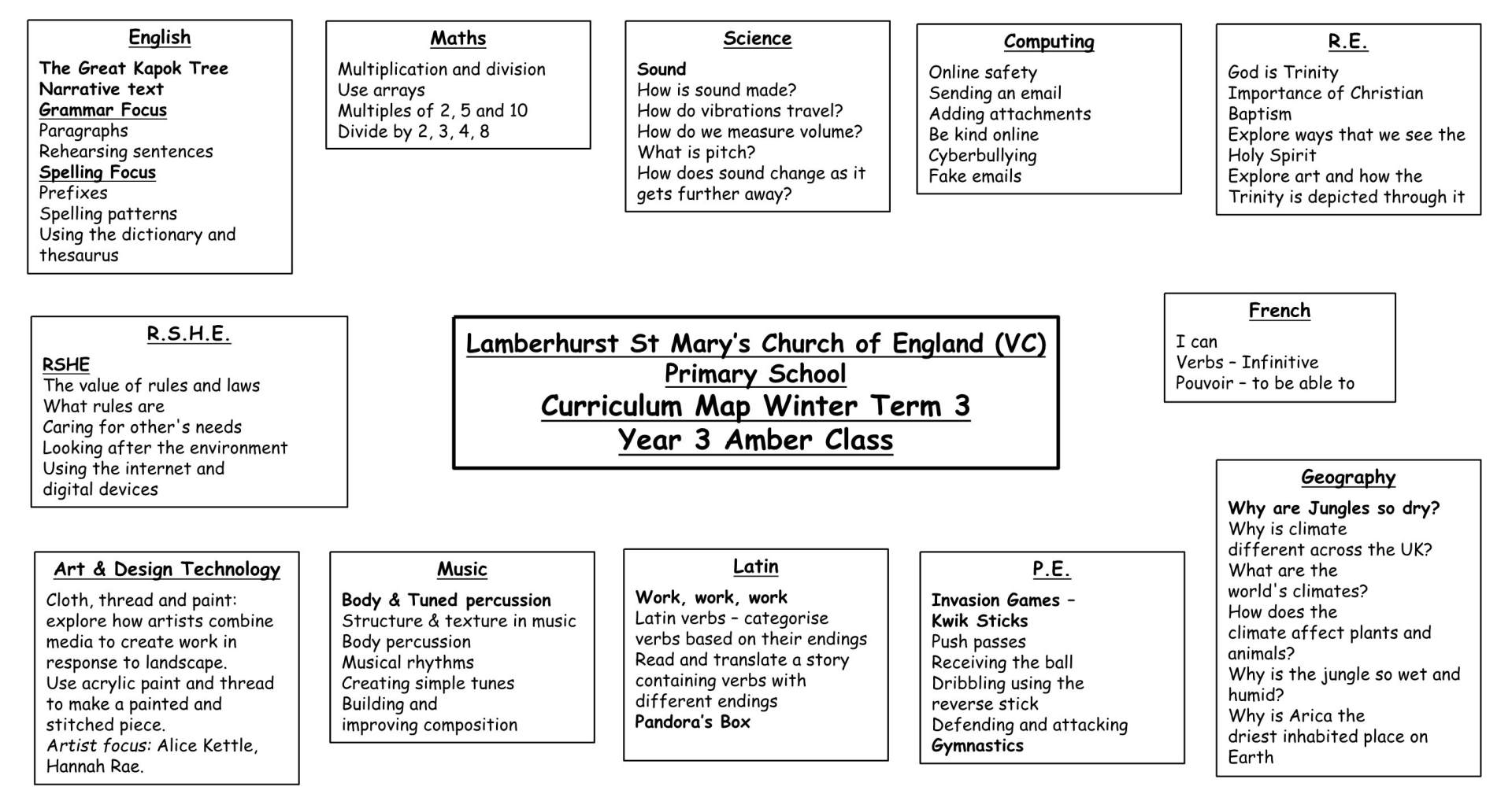 Y3 Curriculum Map T3