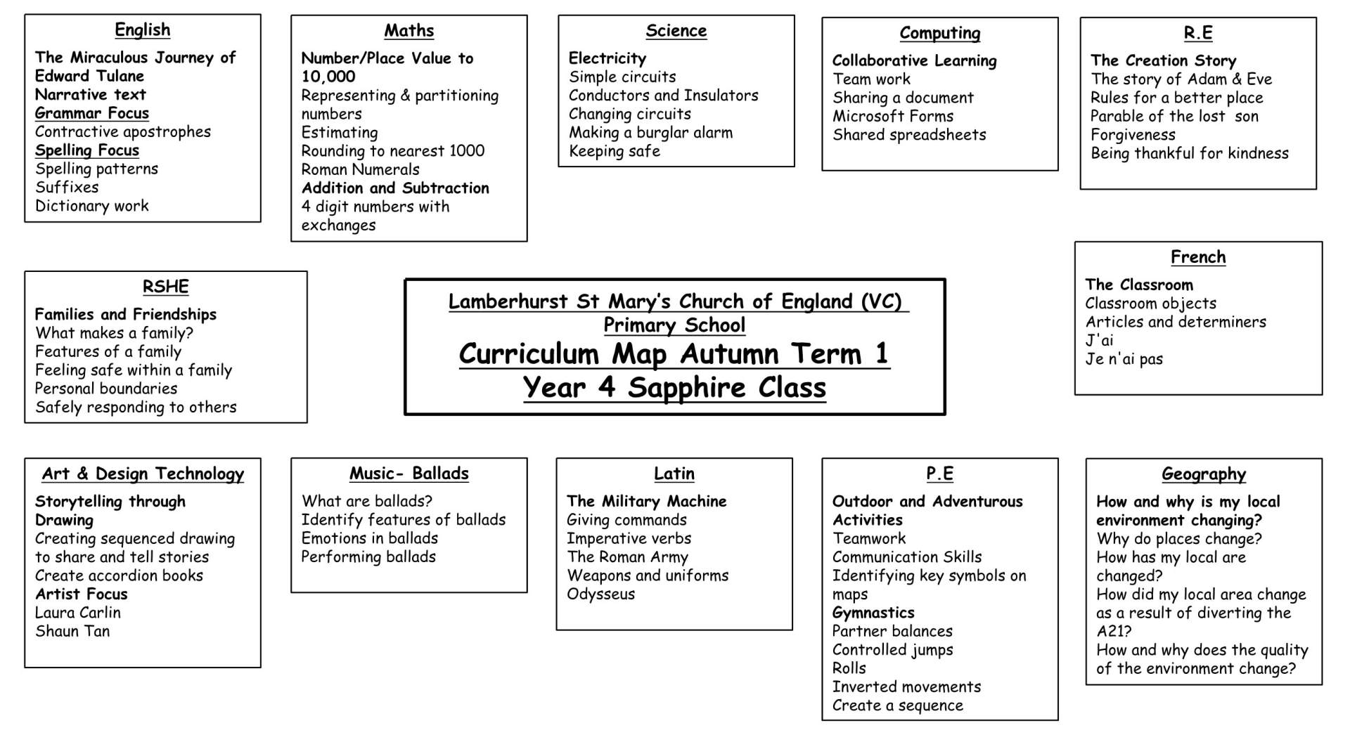 Y4 Curriculum Map Term 1