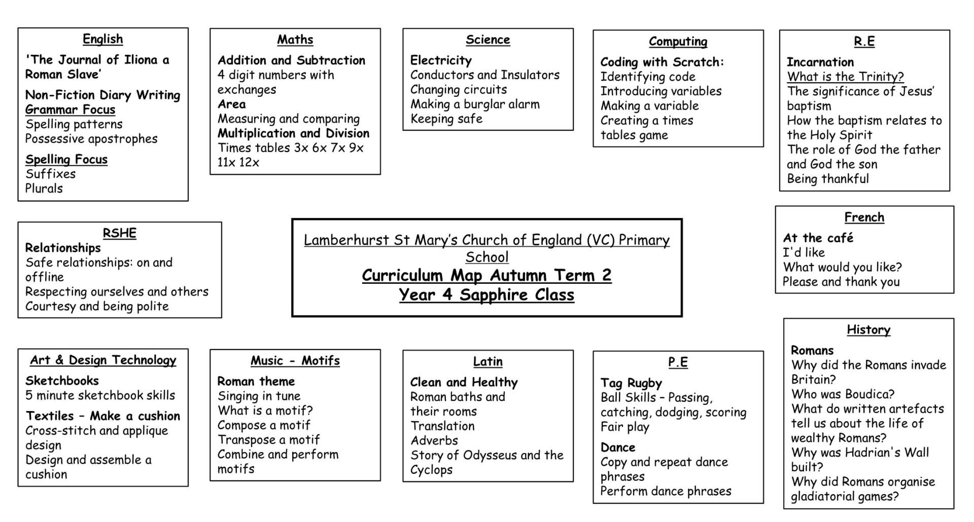 Y4 Sapphire T2 Curriculum Map