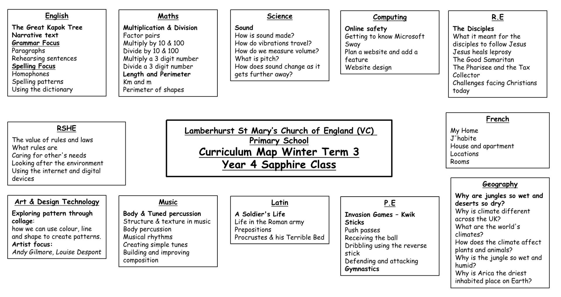 Y4 Curriculum Map T3