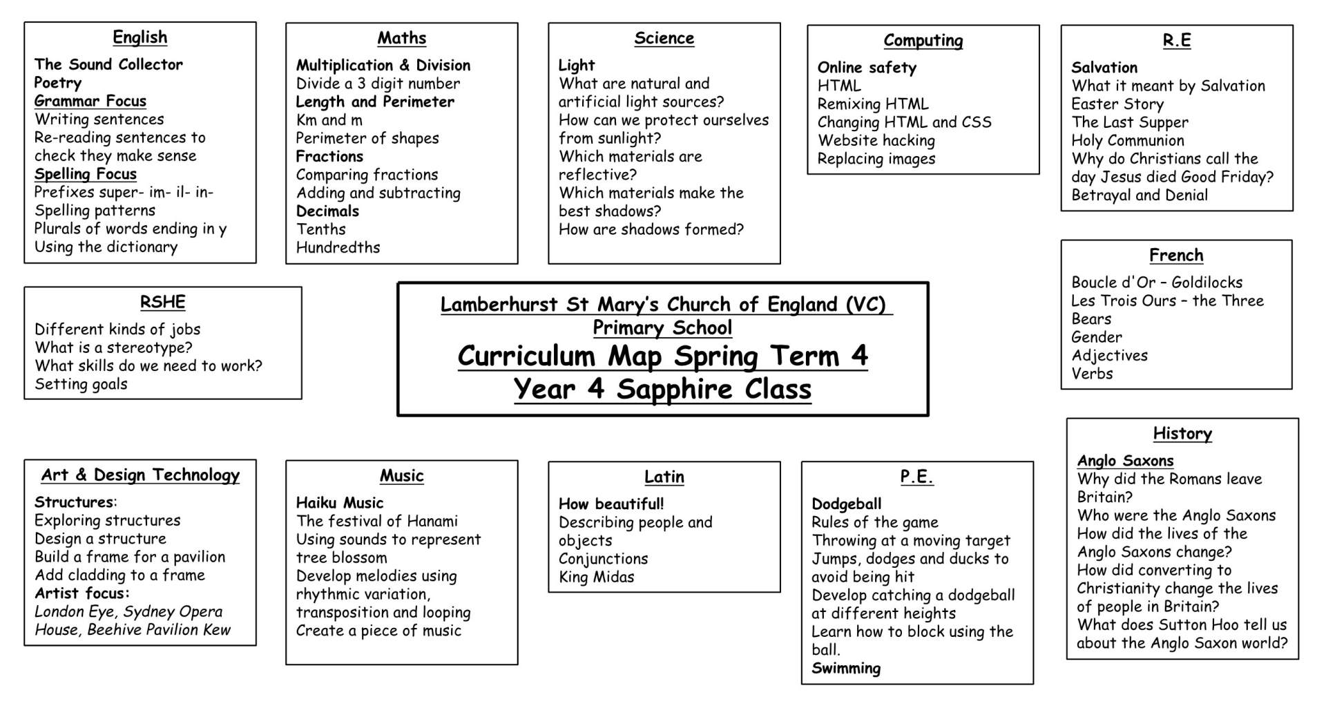 Y4 Curriculum Map T4