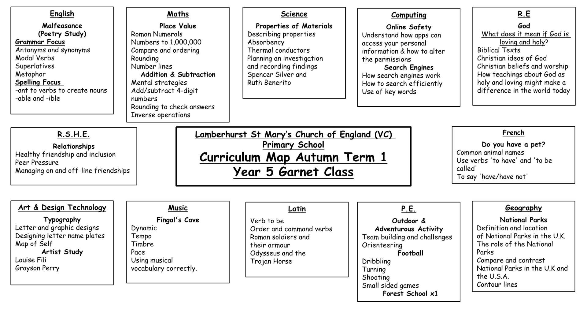 Y5 Curriculum Map Term 1