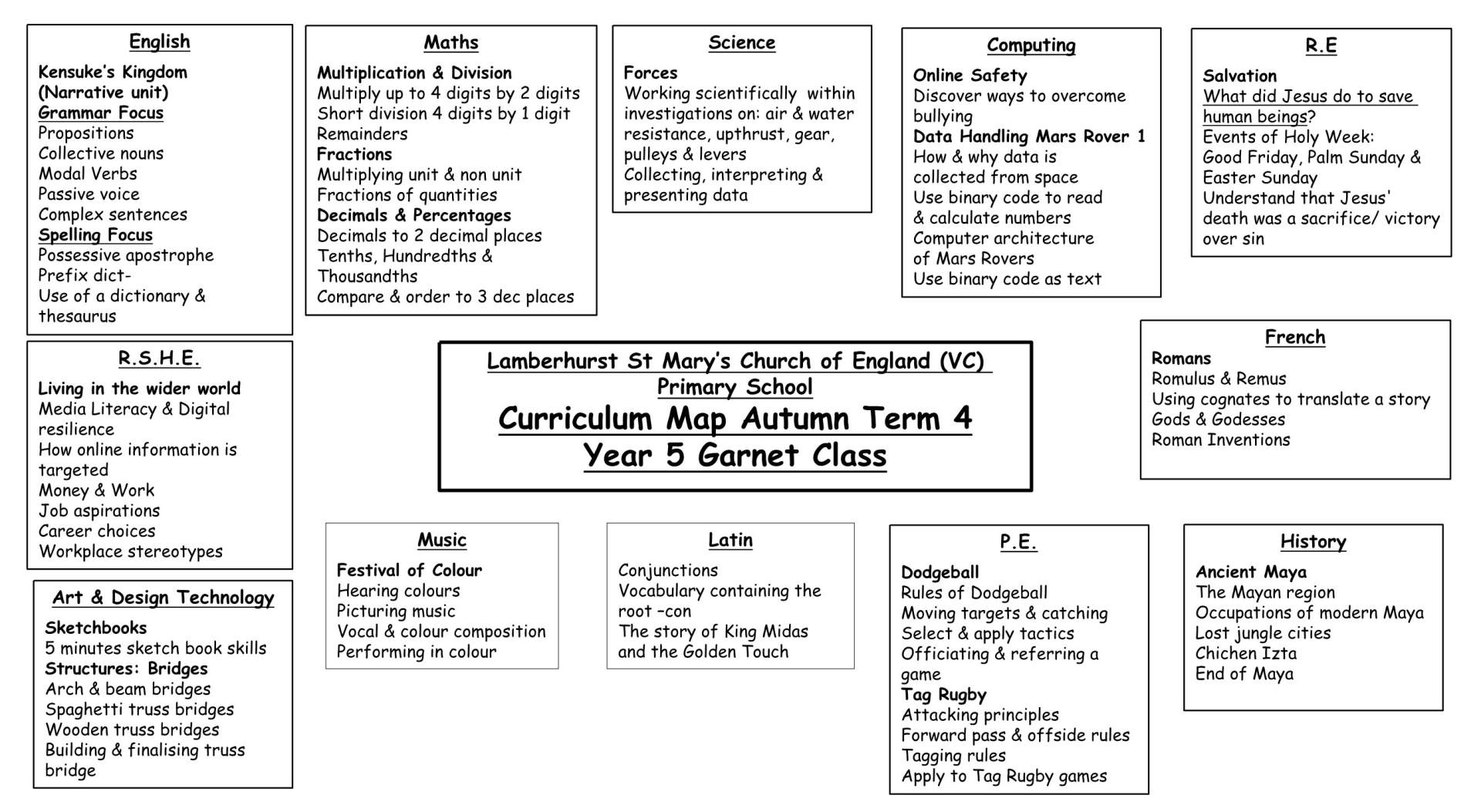 Y5 Curriculum Map T4