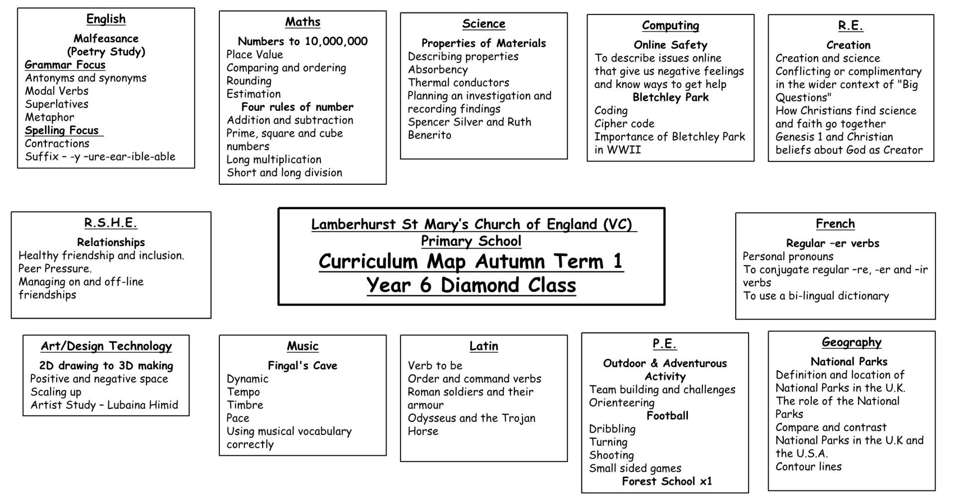 Y6 Curriculum Map Term 1