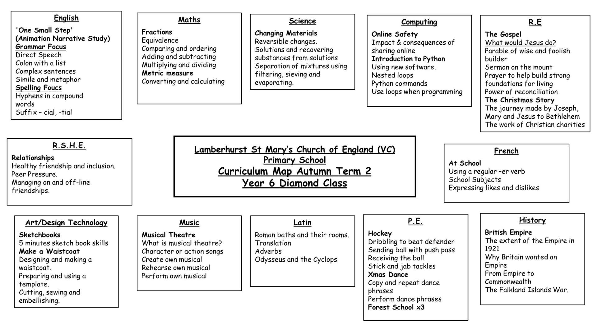 Y6 Diamond T2 Curriculum Map