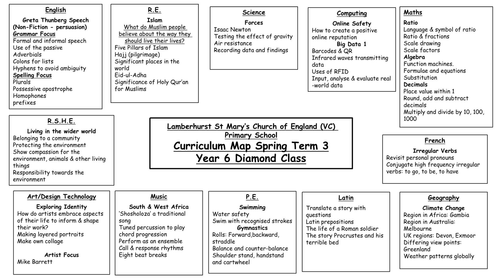 Y6 Curriculum Map Term 3