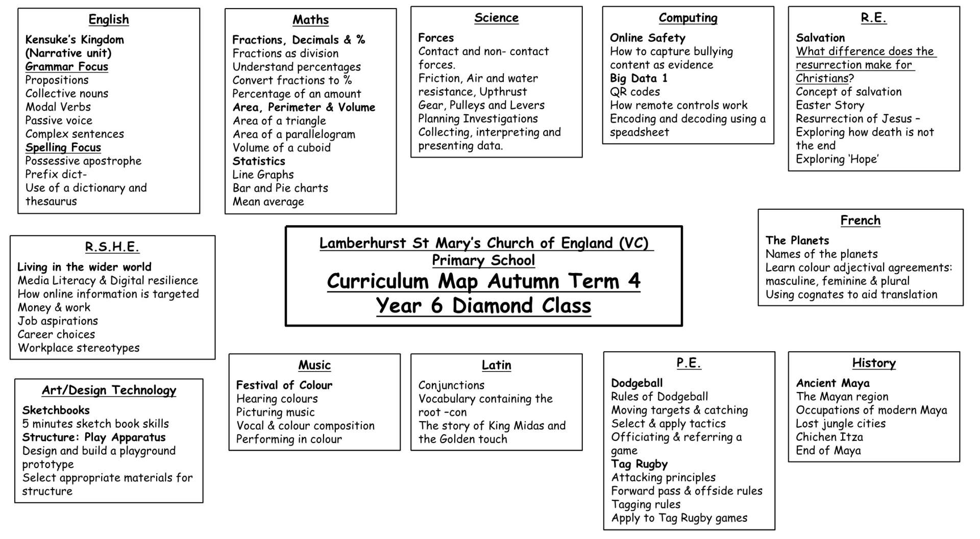 Y6 Curriculum Map T4