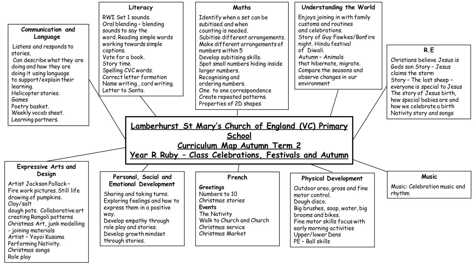 YR Curriculum Map Term 2