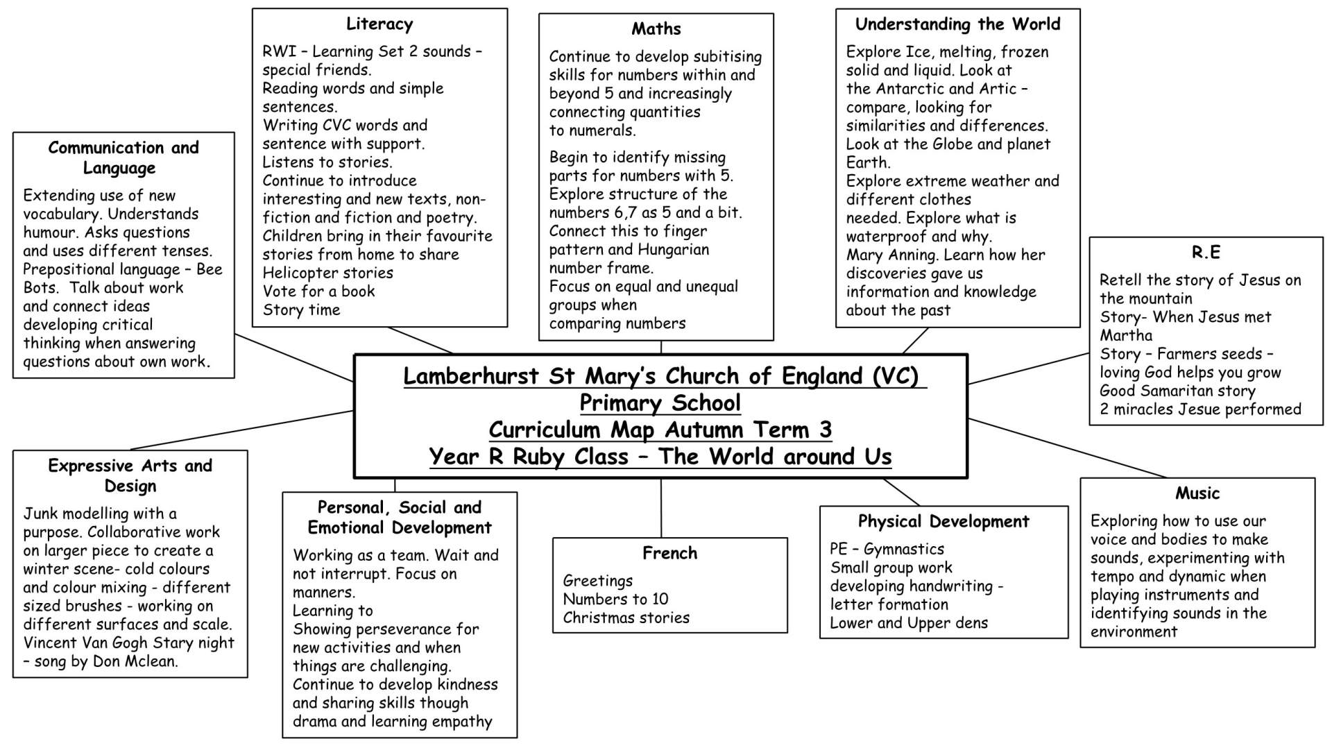 YR Curriculum Map Term 3