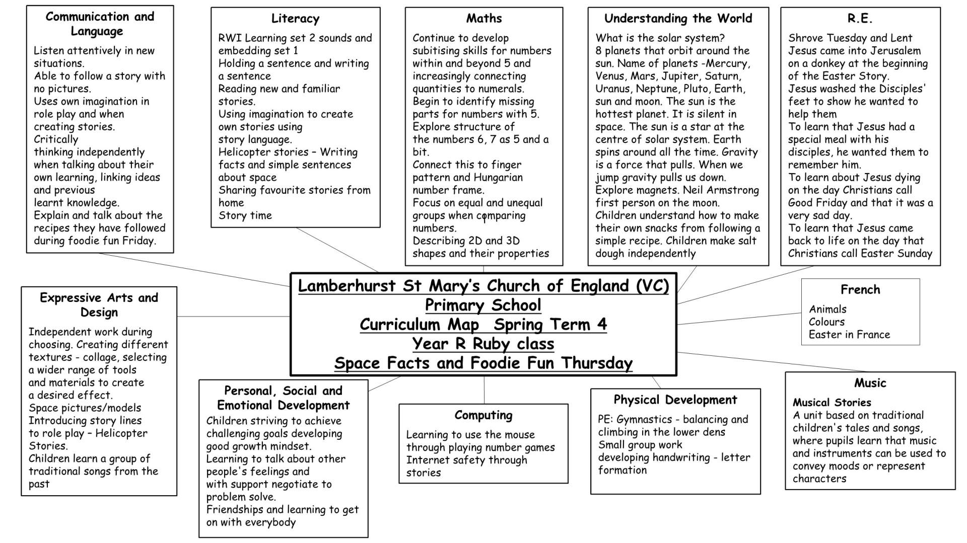 YR Curriculum Map Term 4