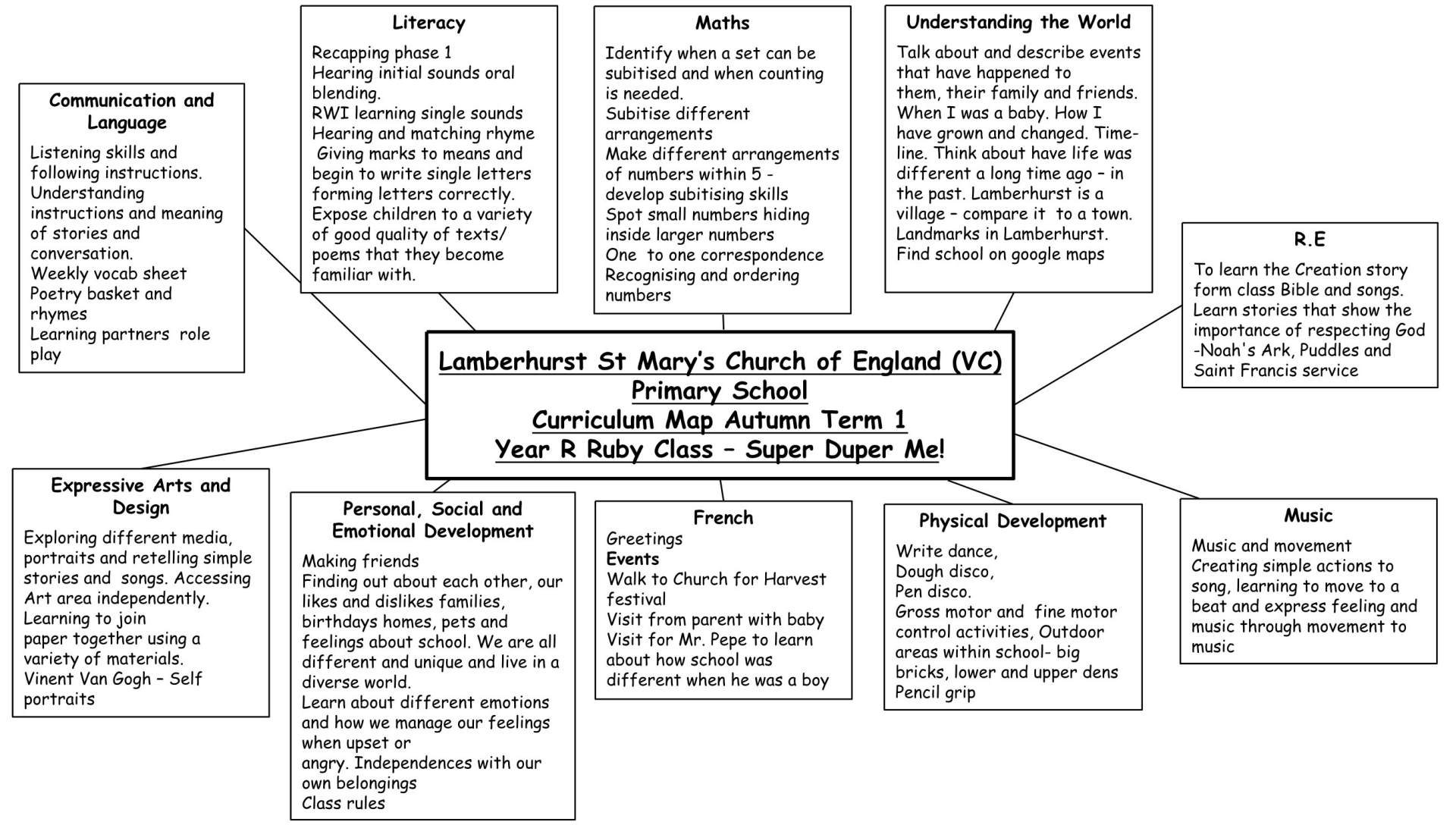 YR Curriculum Map Term 1