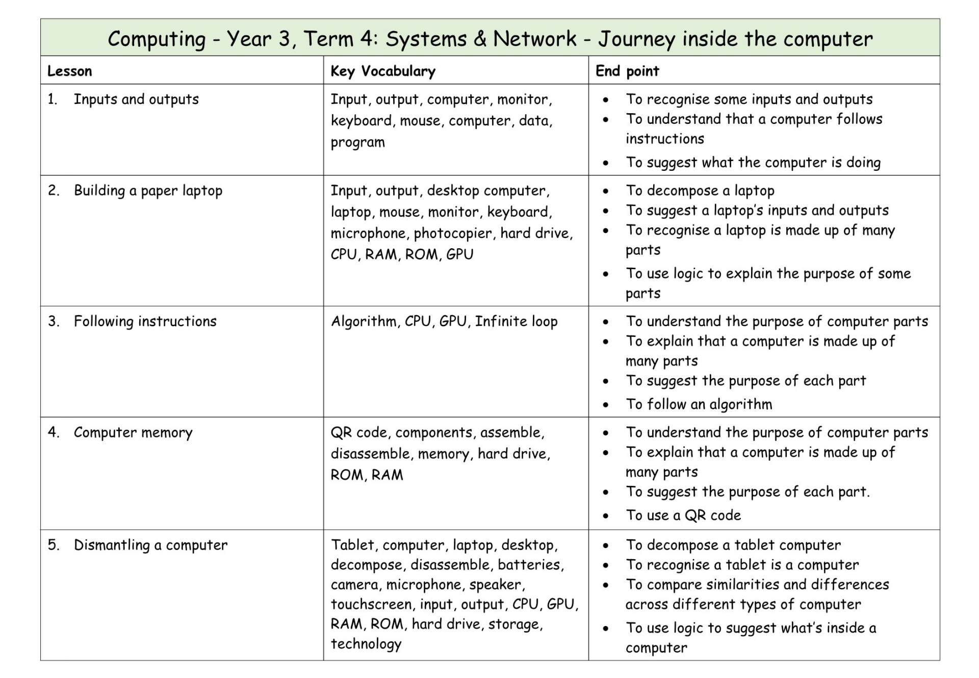 Computing Y3 MTP T4