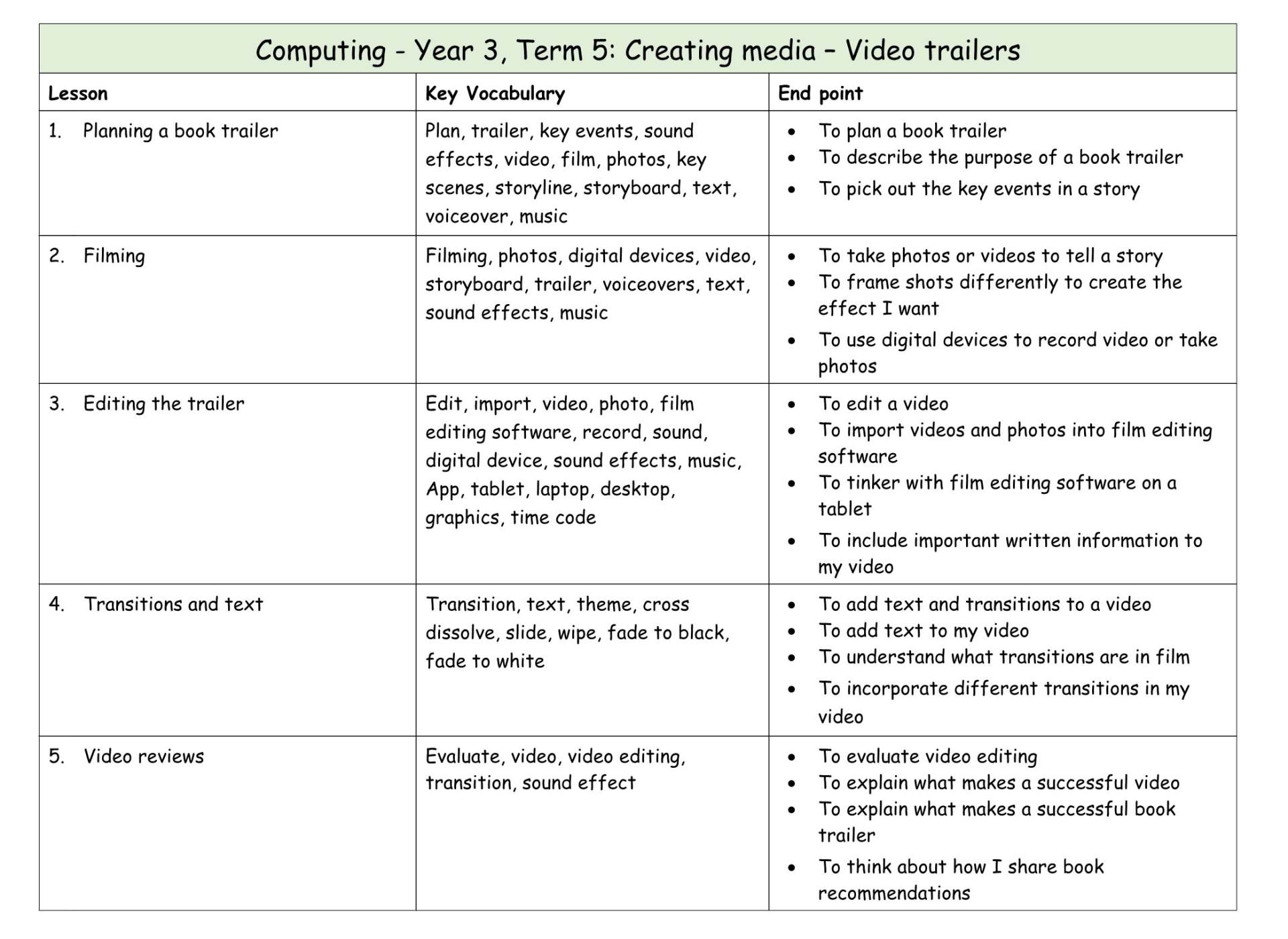 Computing Y3 MTP T5