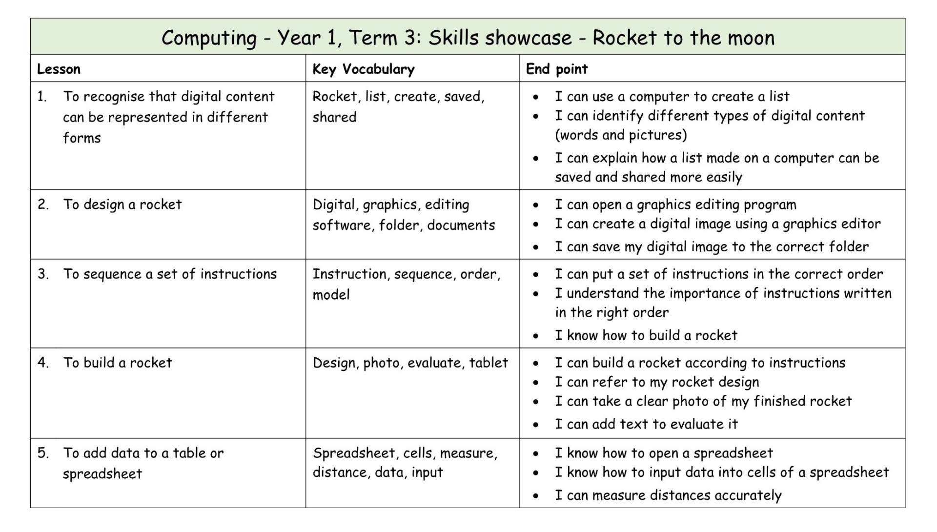 Computing Y1 MTP T3