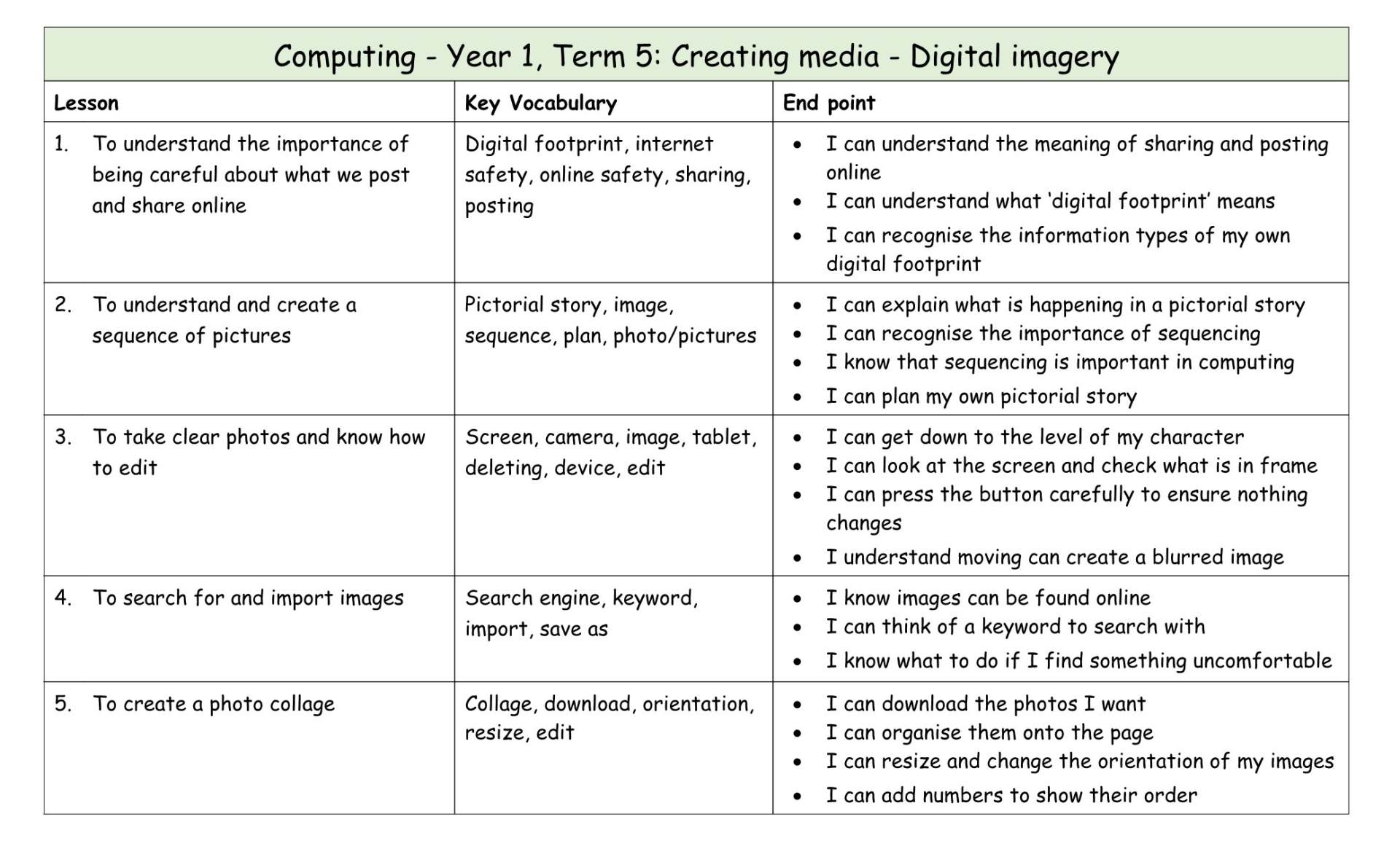 Computing Y1 MTP T5