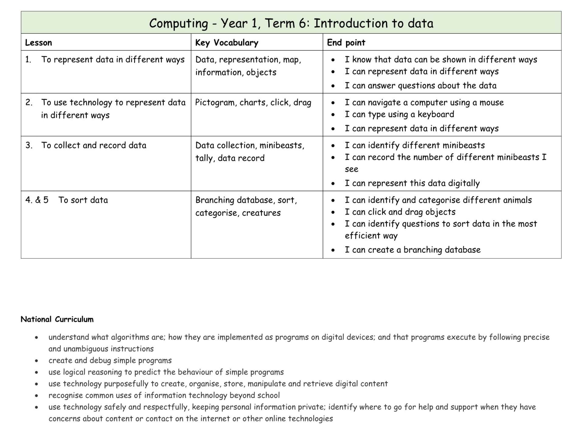 Computing Y1 MTP T6