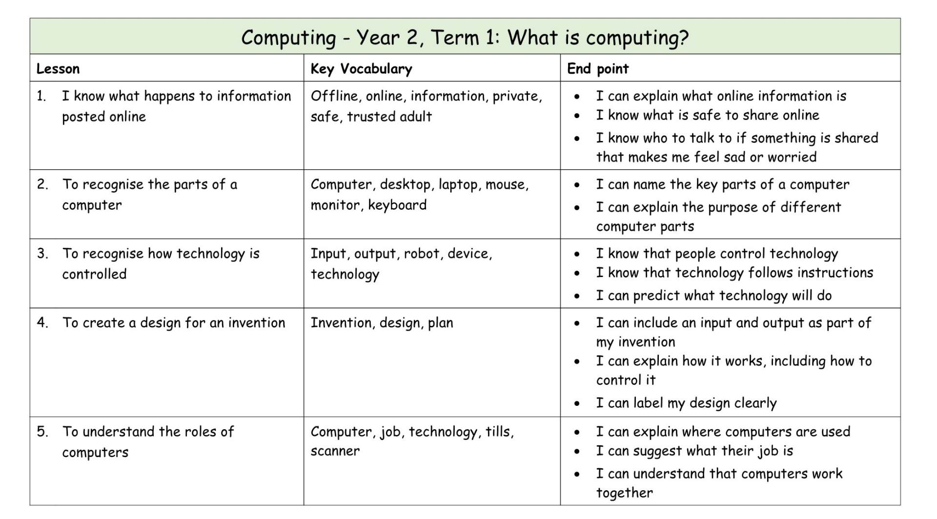 Computing Y2 MTP T1