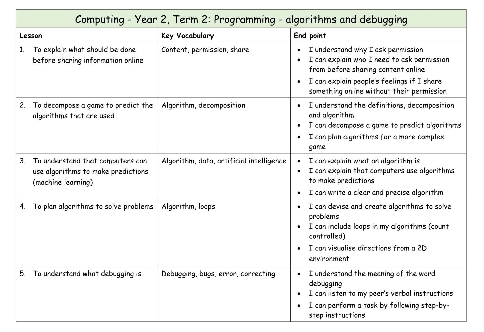 Computing Y2 MTP T2