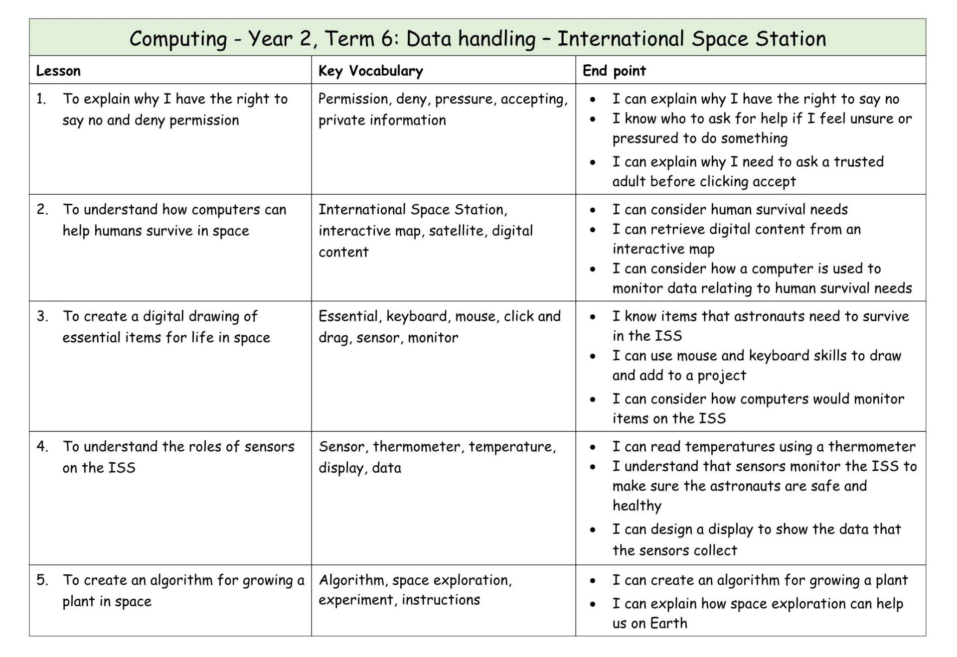 Computing Y2 MTP T6