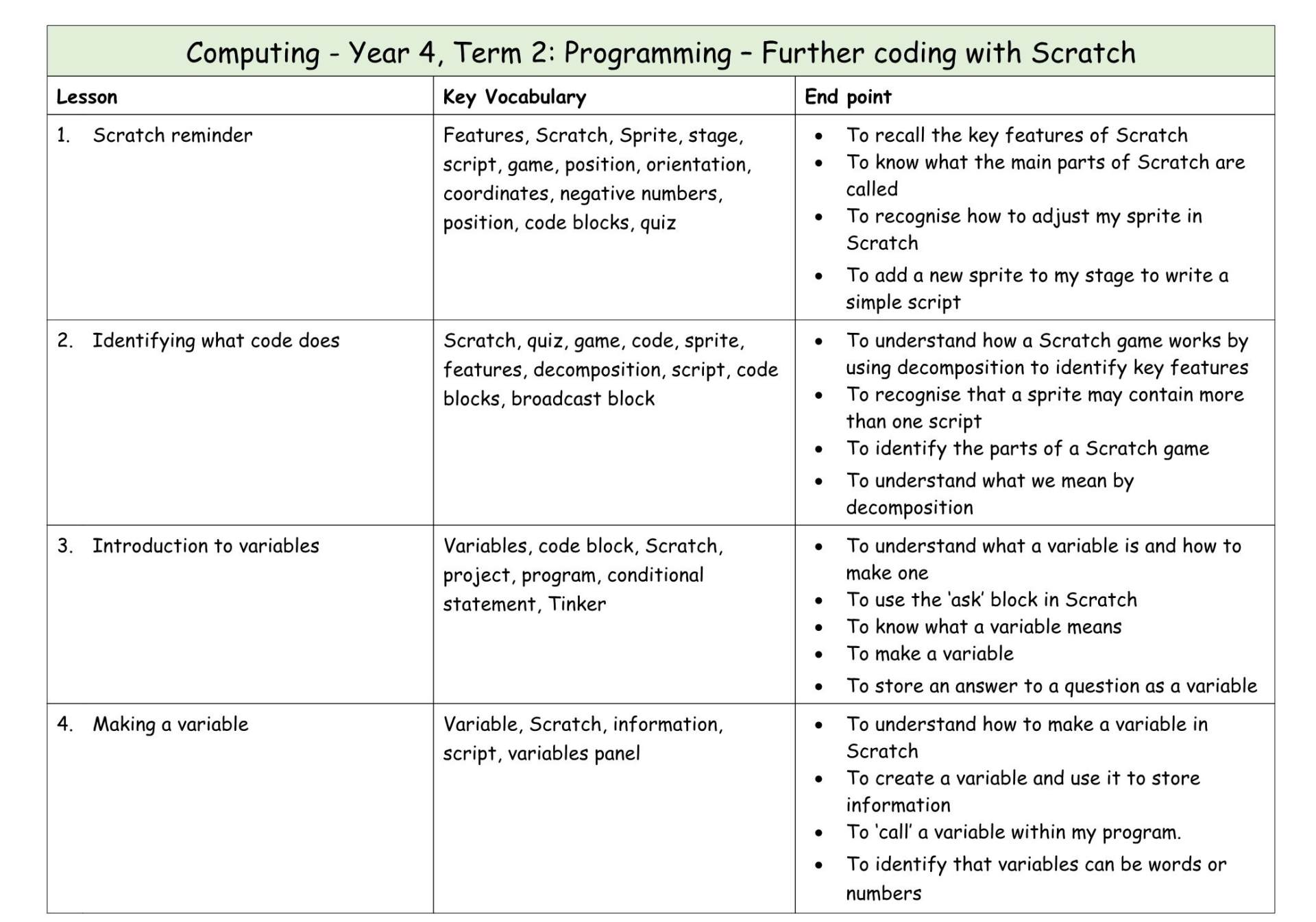 Computing Y4 MTP T2