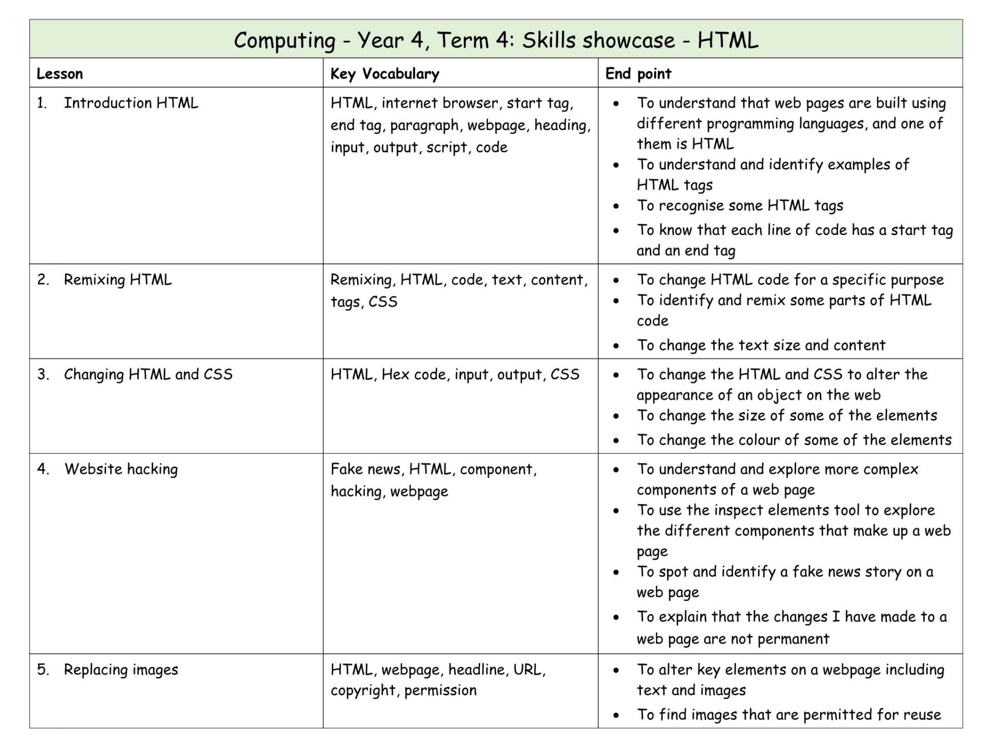 Computing Y4 MTP T4