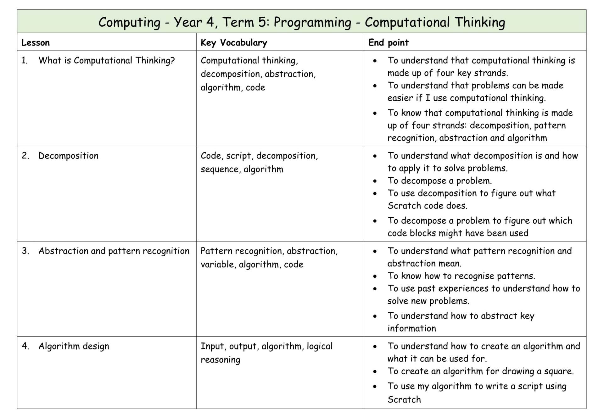 Computing Y4 MTP T5