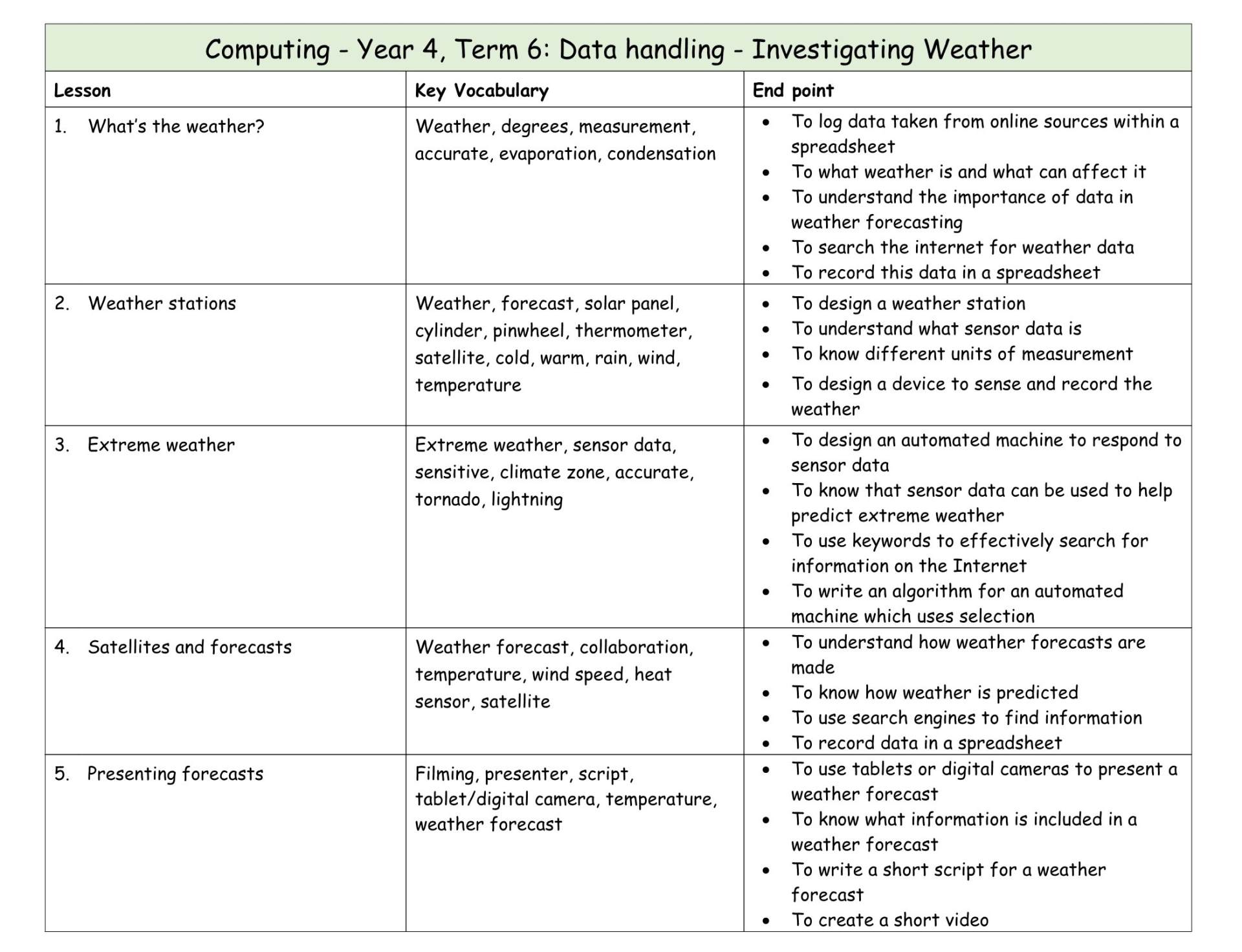 Computing Y4 MTP T6