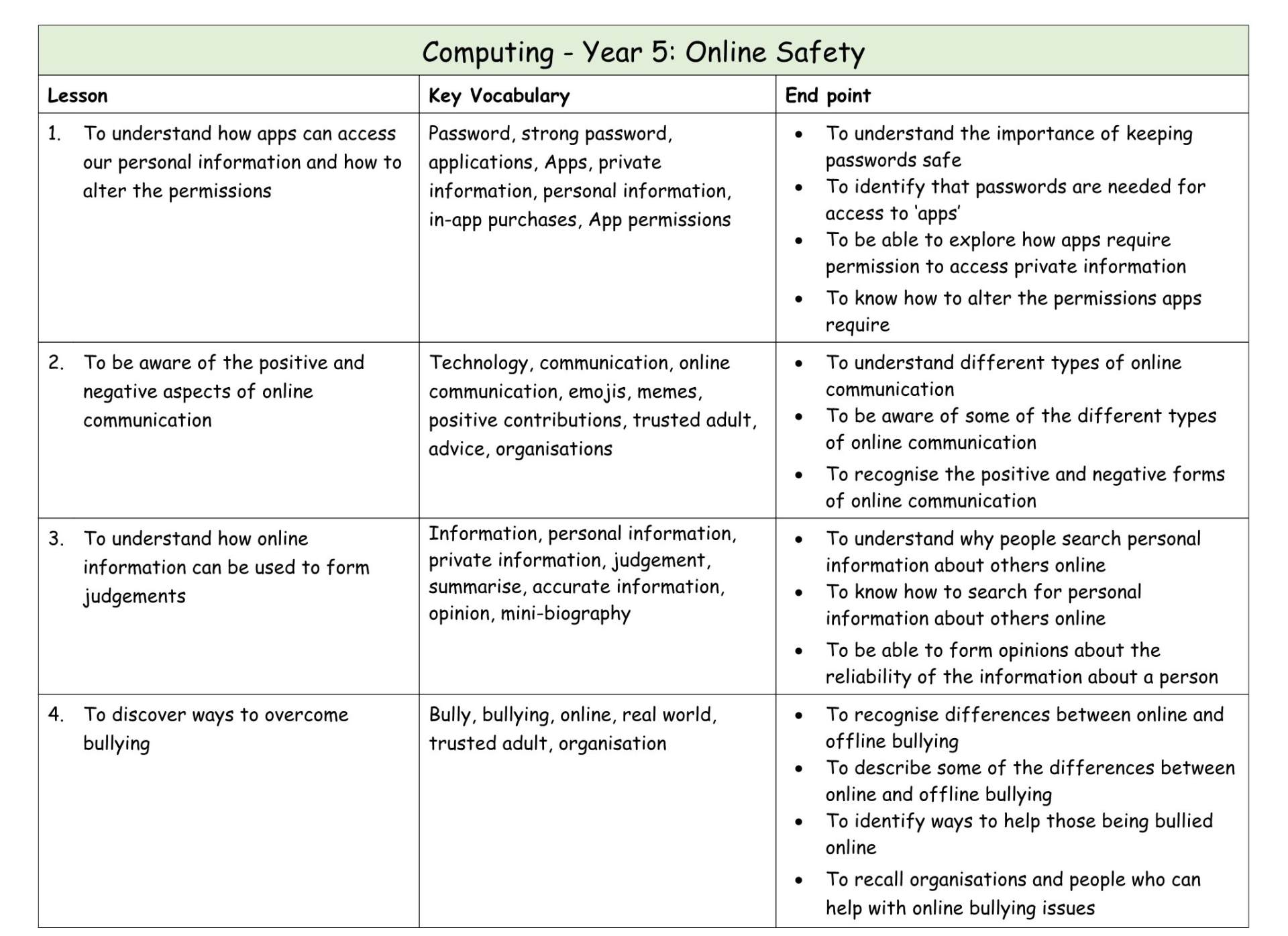 Computing Y5 MTP T1