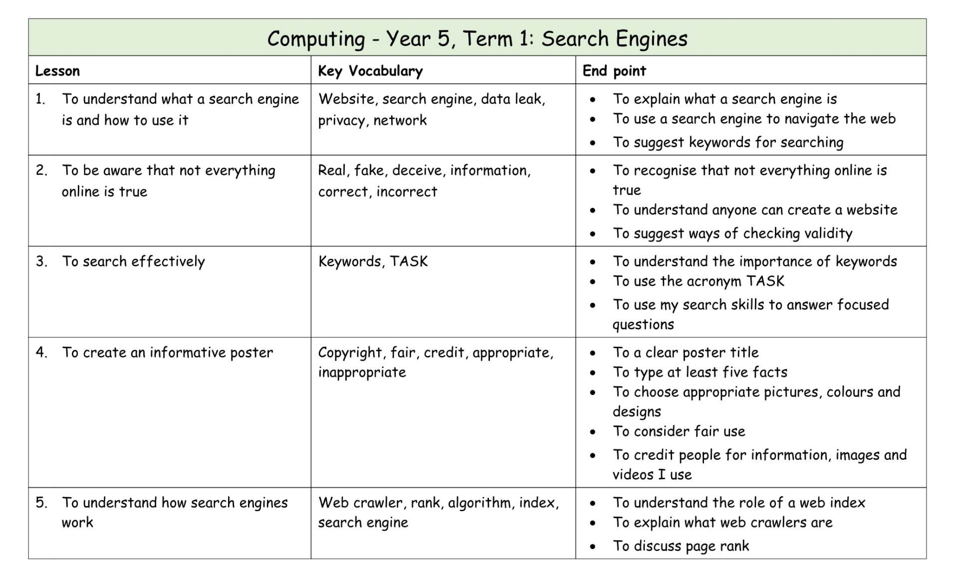 Computing Y5 MTP T1