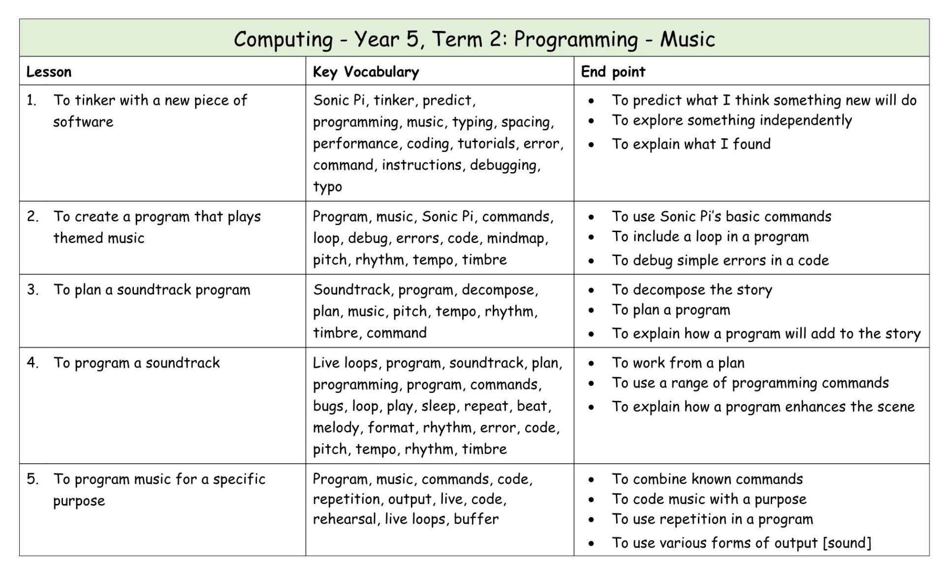 Computing Y5 MTP T2