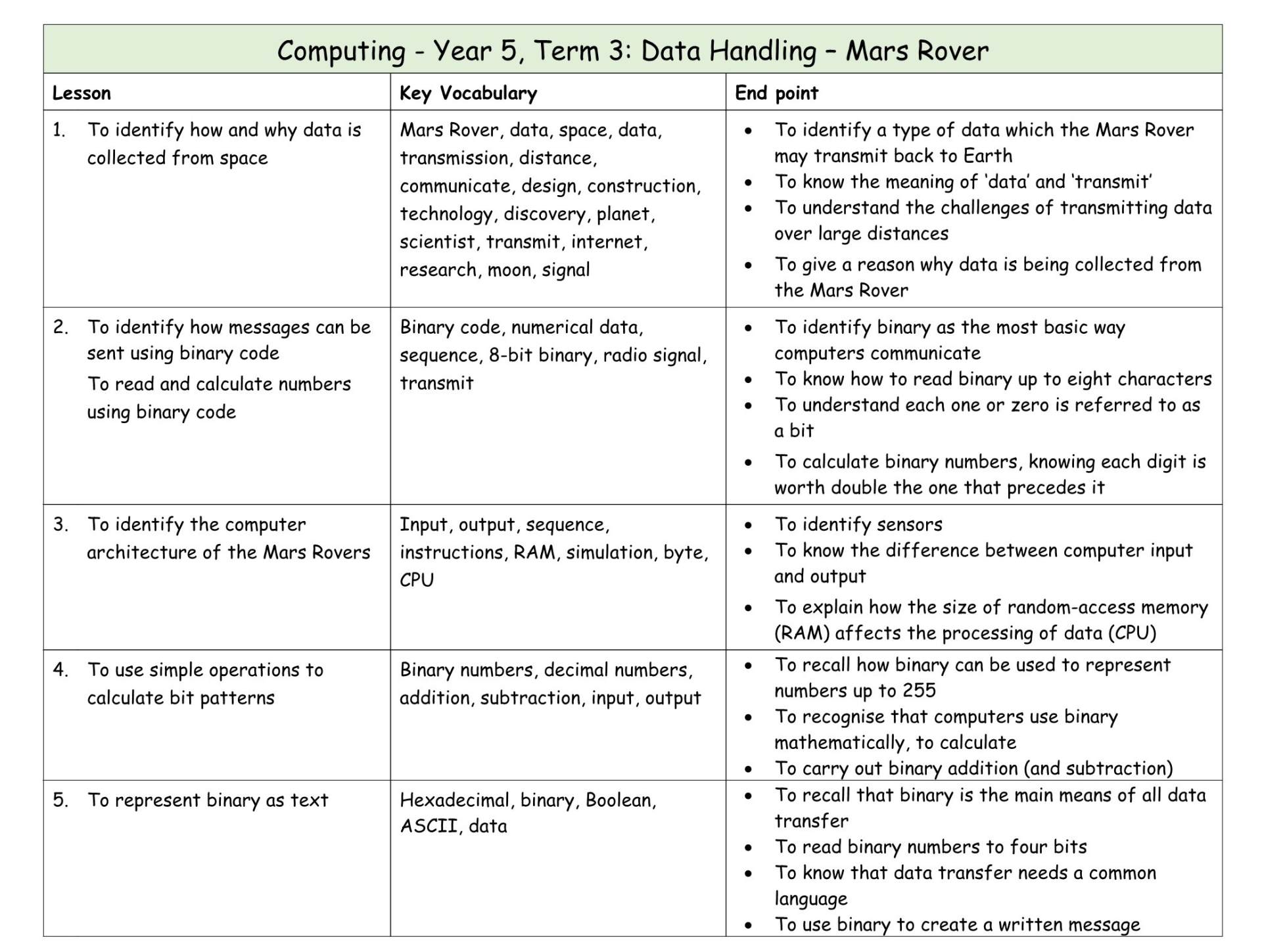 Computing Y5 MTP T3