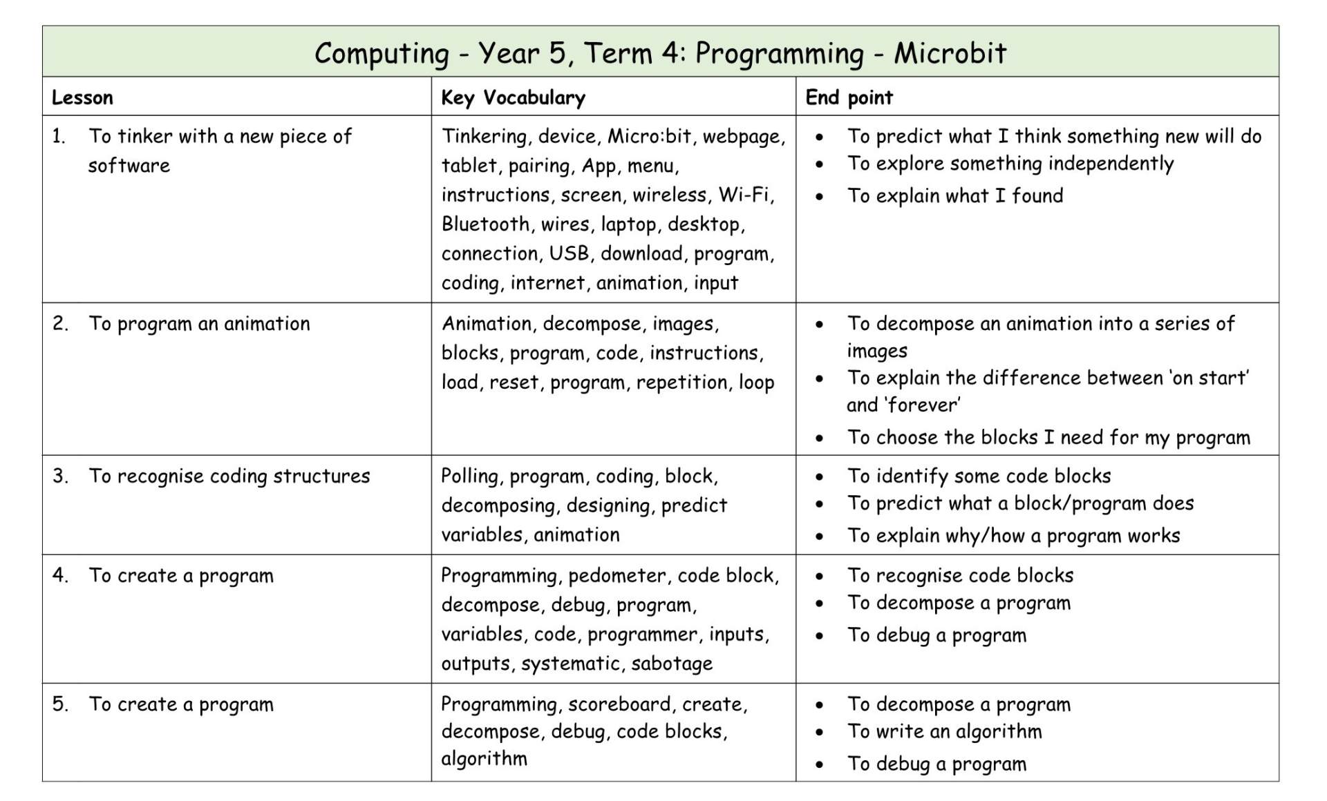 Computing Y5 MTP T4