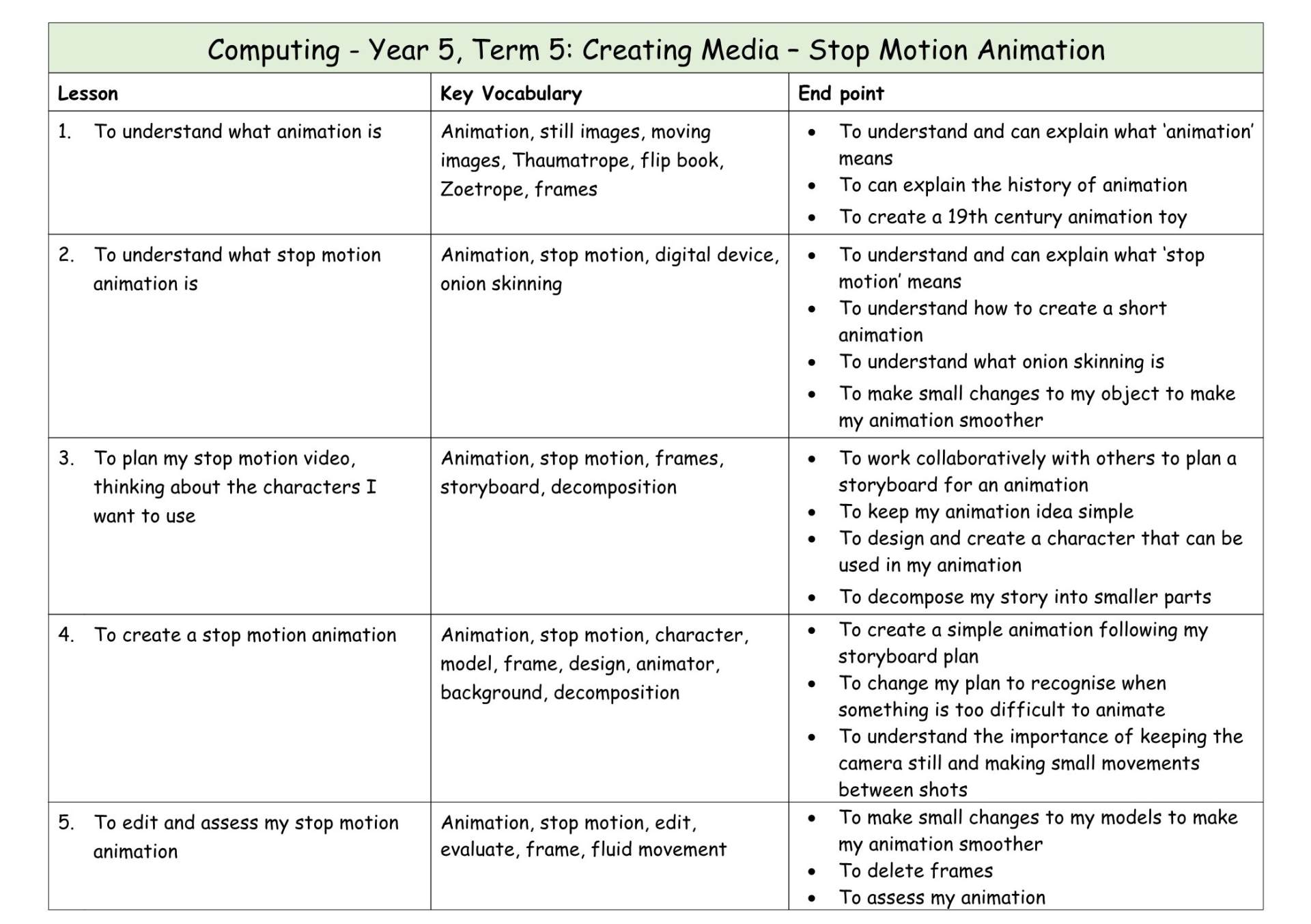 Computing Y5 MTP T5